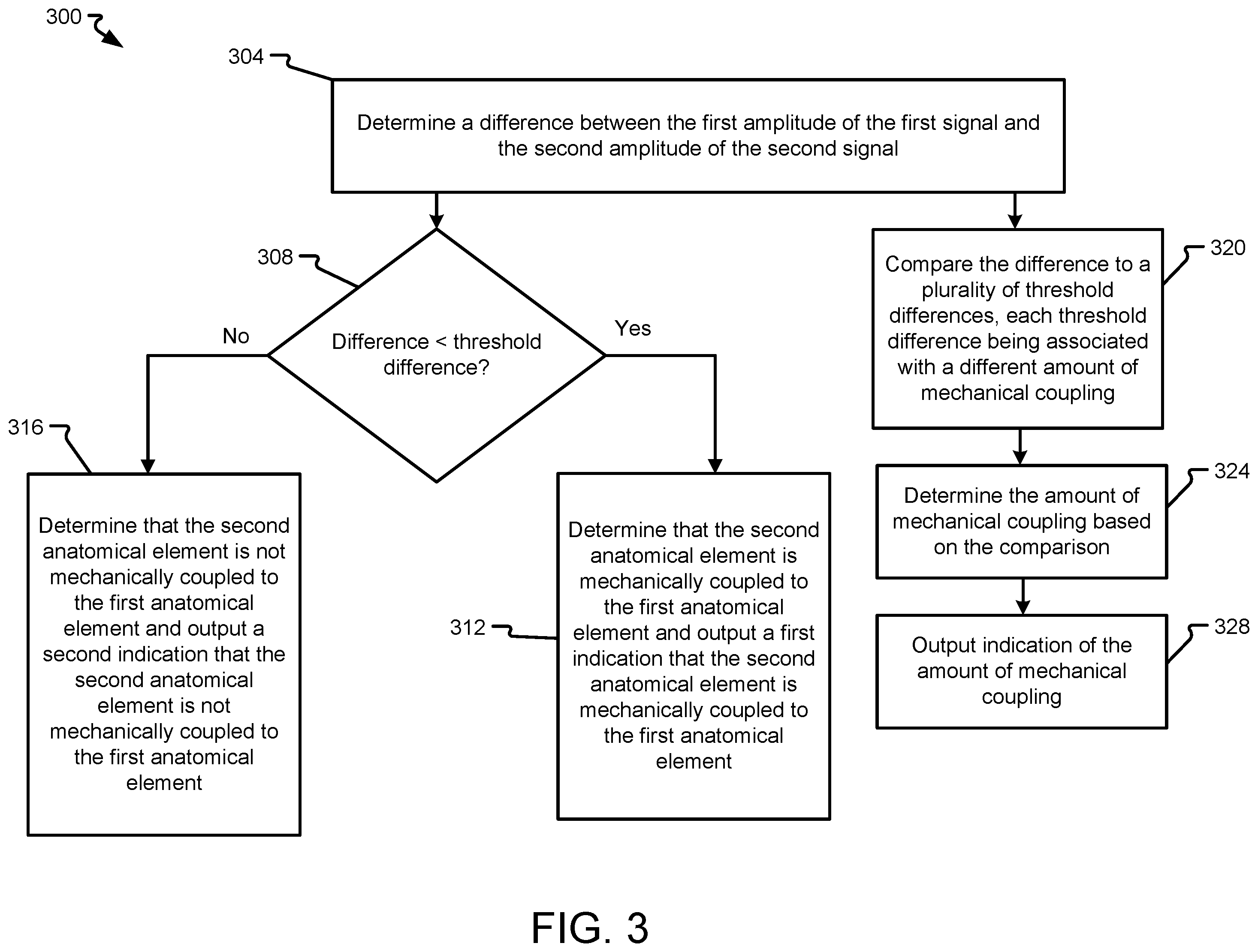 Patent US12508085 Figure 3 – Systems, methods, and devices for verifying mechanical coupling between anatomical elements