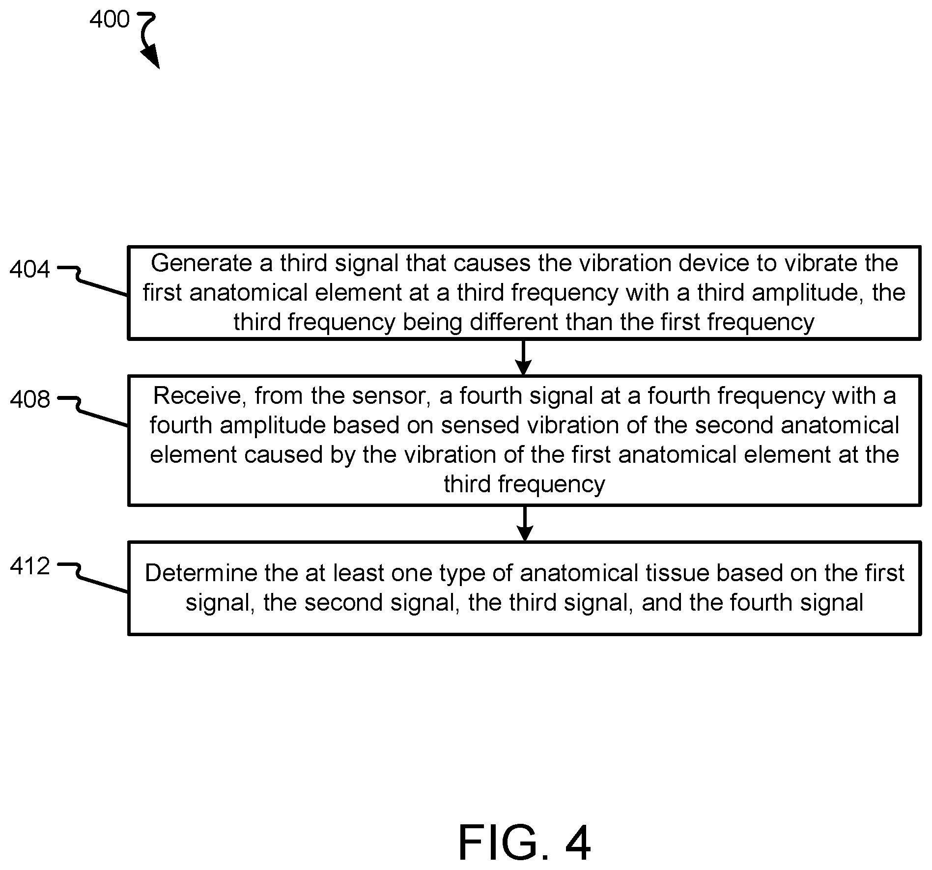 Patent US12508085 Figure 4 – Systems, methods, and devices for verifying mechanical coupling between anatomical elements