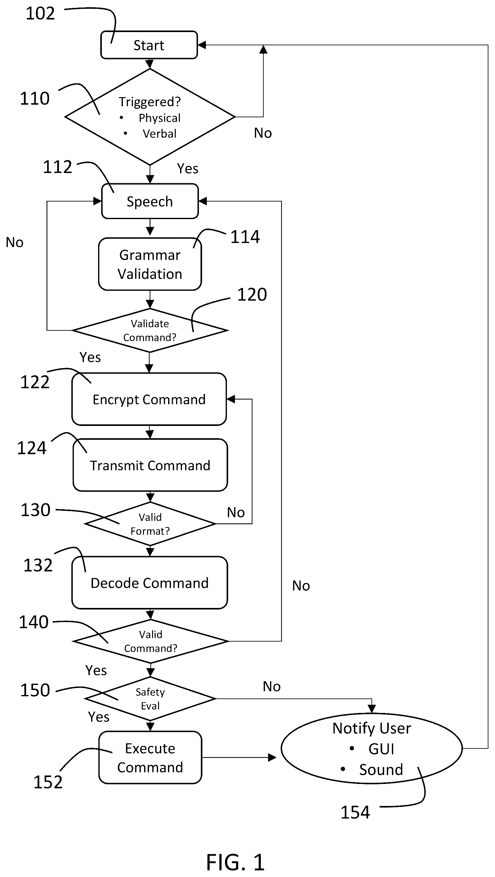 Patent US12508086 Figure 1 – System and method for voice-control of operating room equipment
