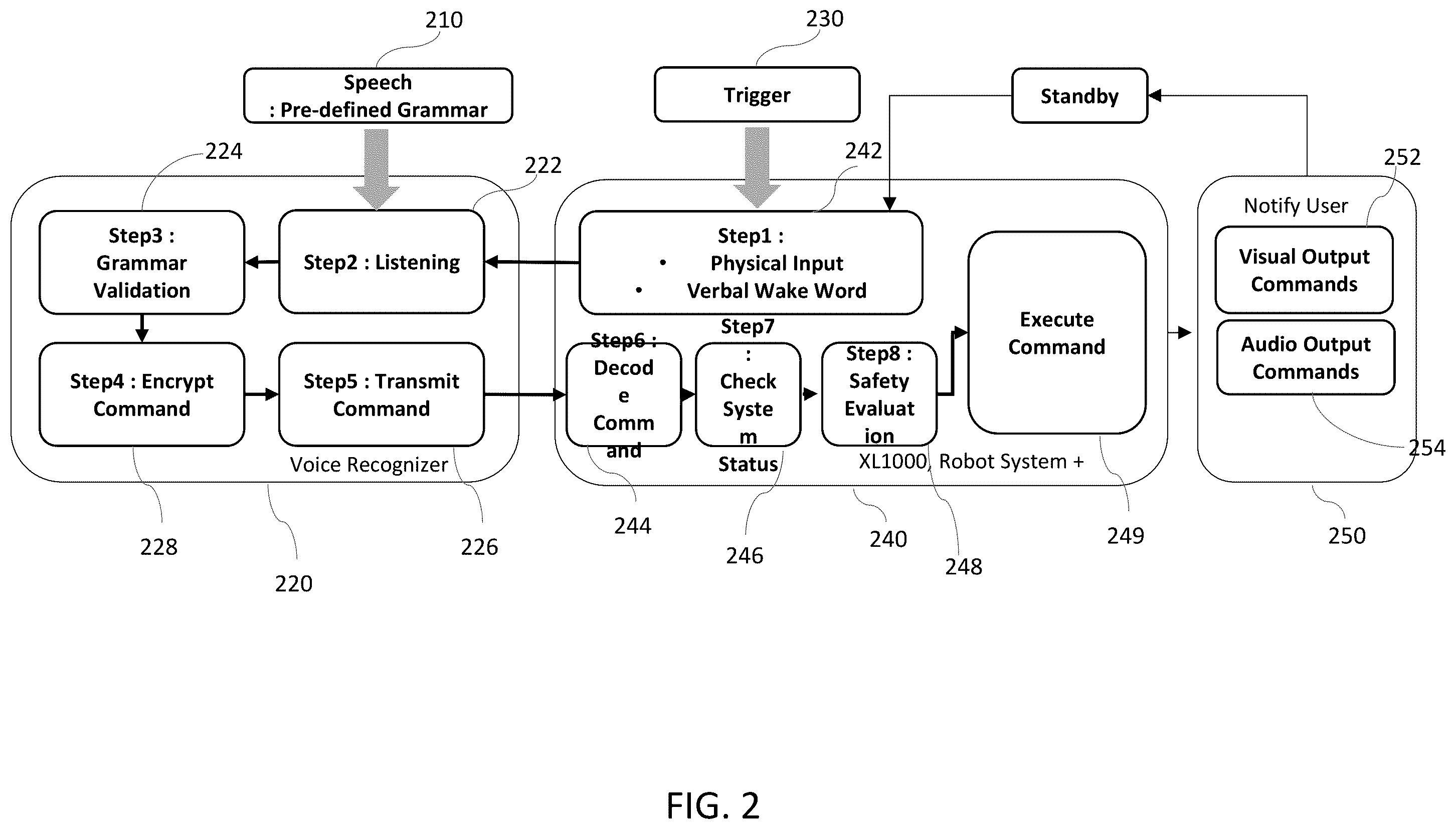 Patent US12508086 Figure 2 – System and method for voice-control of operating room equipment