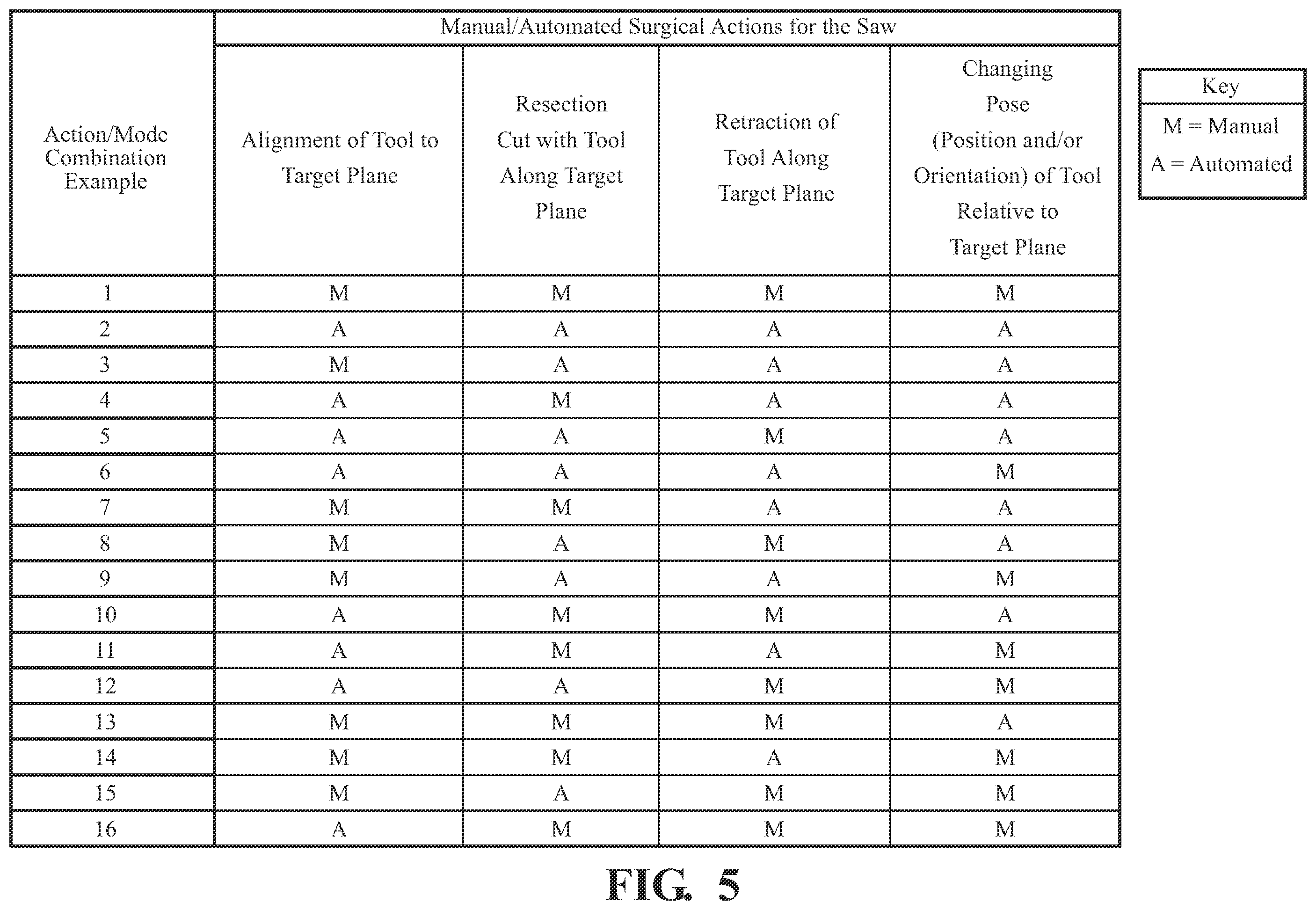 Patent US12508088 Figure 5 – Selectively automated robotic surgical system