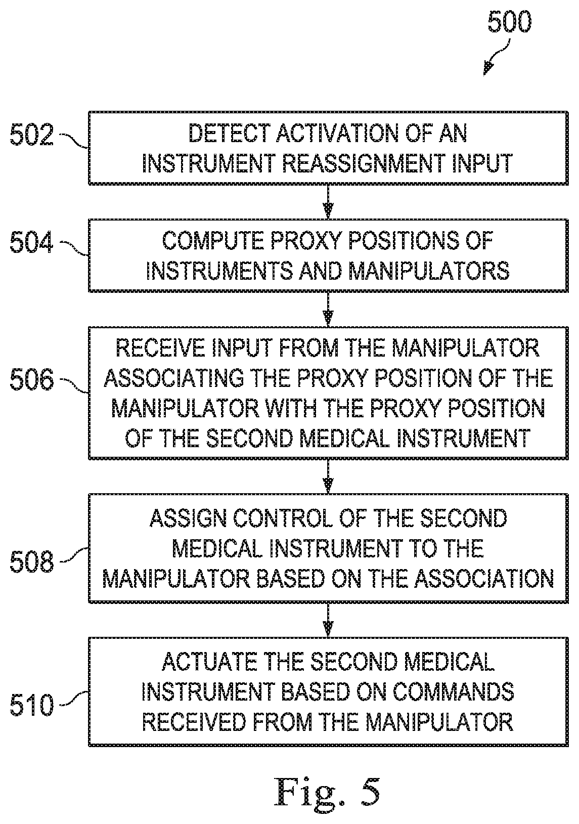 Patent US12508091 Figure 5 – Systems and methods for switching control between multiple instrument arms