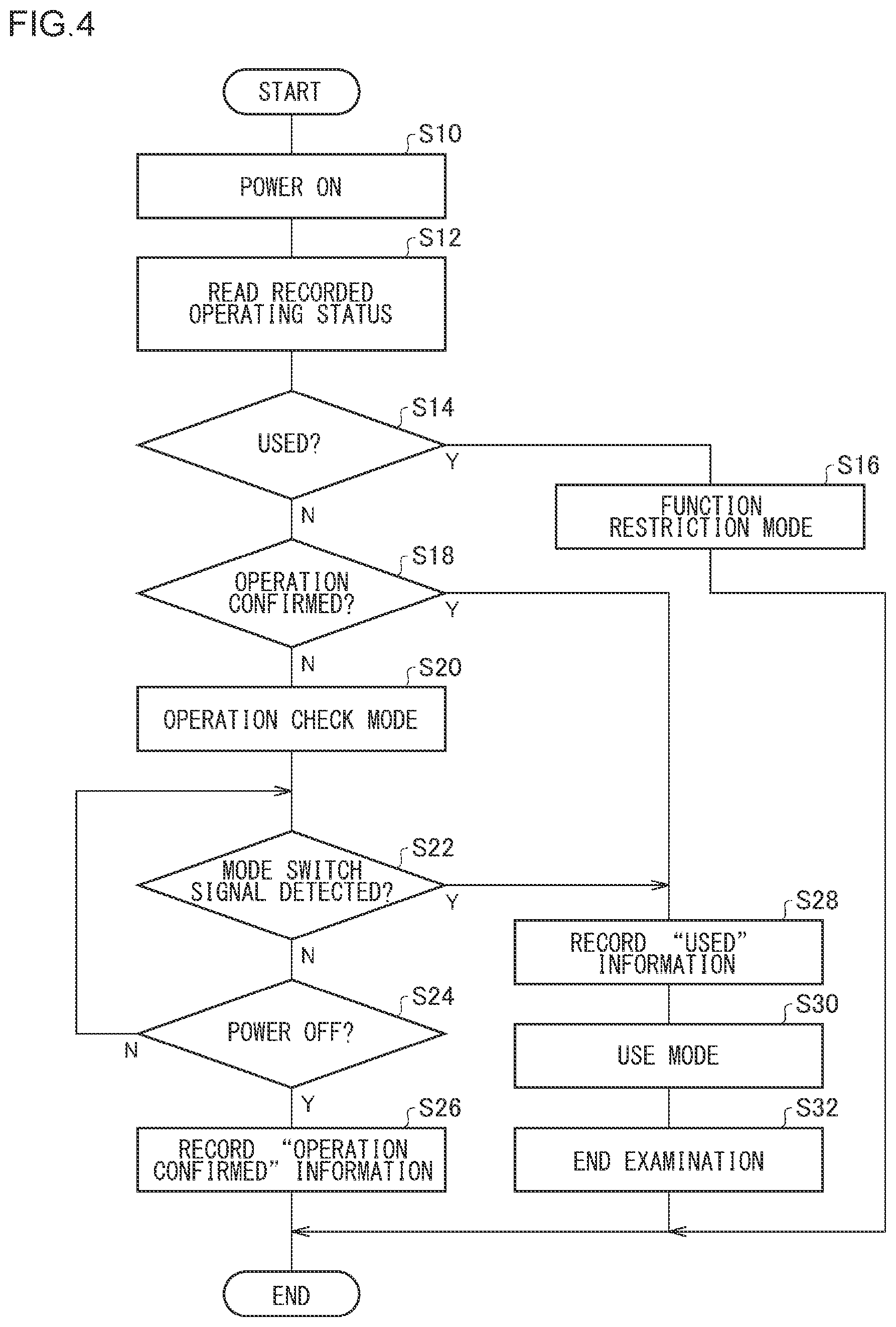 Patent US12508098 Figure 4 – Medical device management system, medical device, relay device, medical device management method and recording medium
