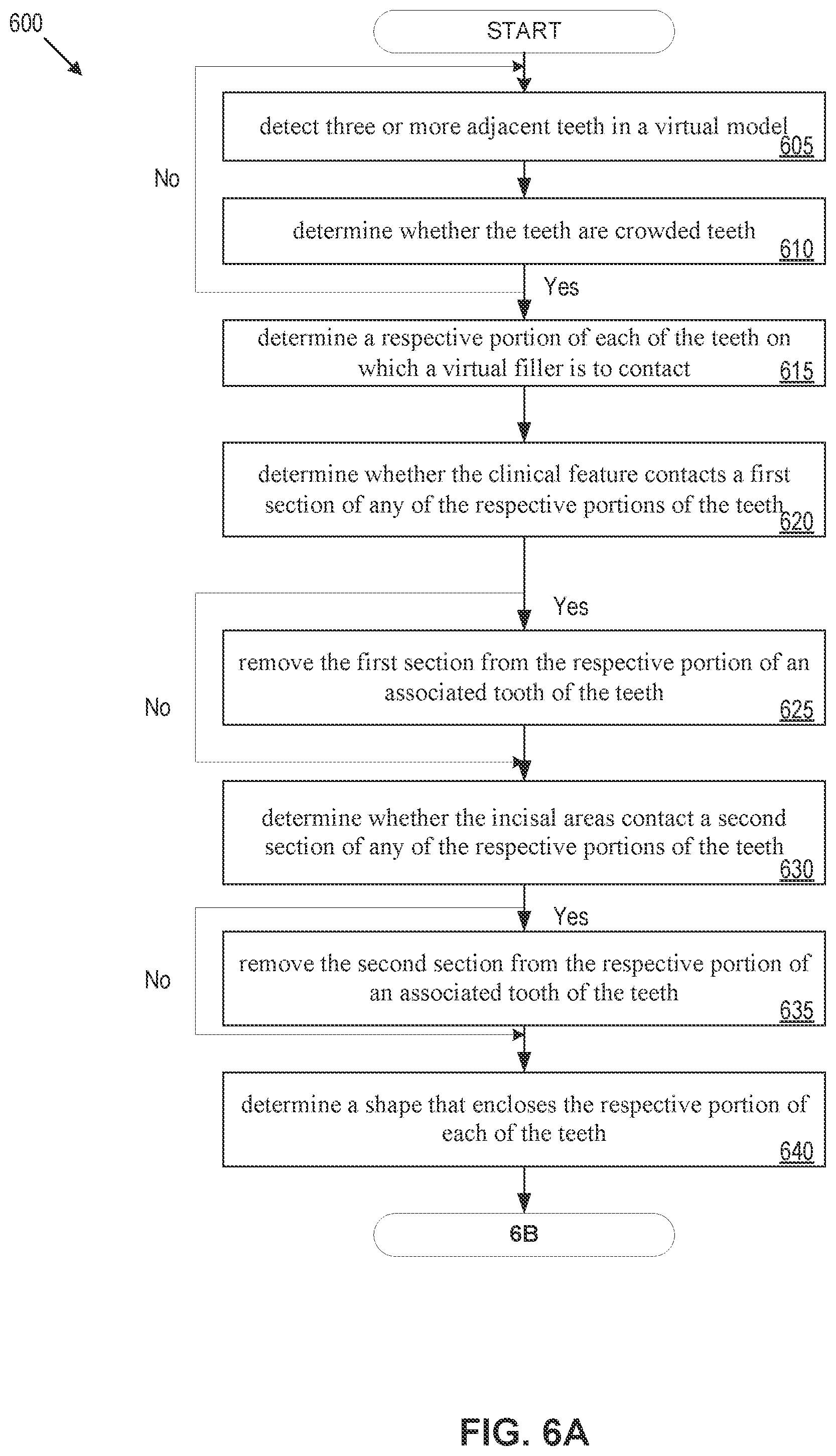 Patent US12508102 Figure 6 – Mold Fabrication using virtual fillers