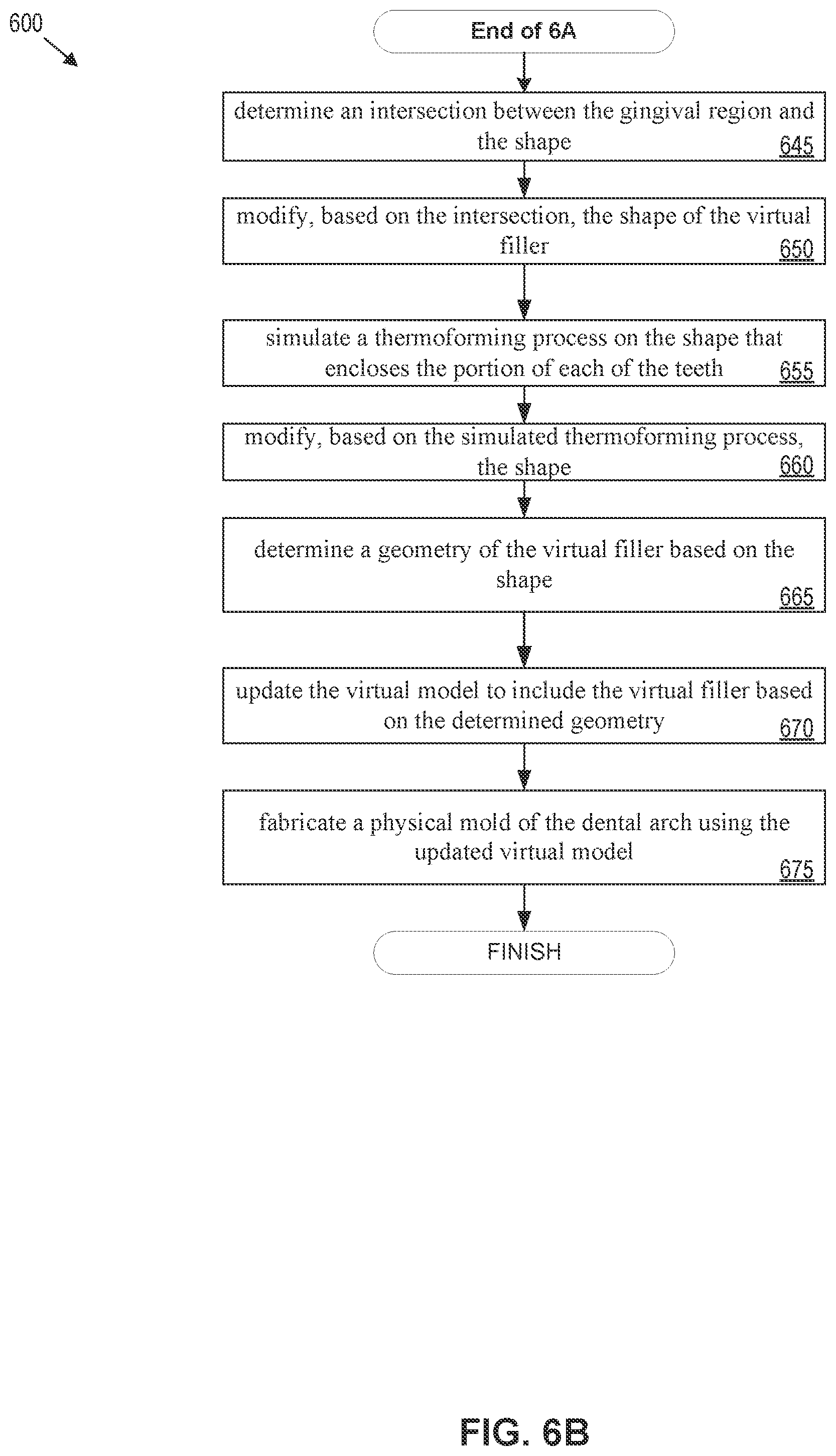 Patent US12508102 Figure 7 – Mold Fabrication using virtual fillers