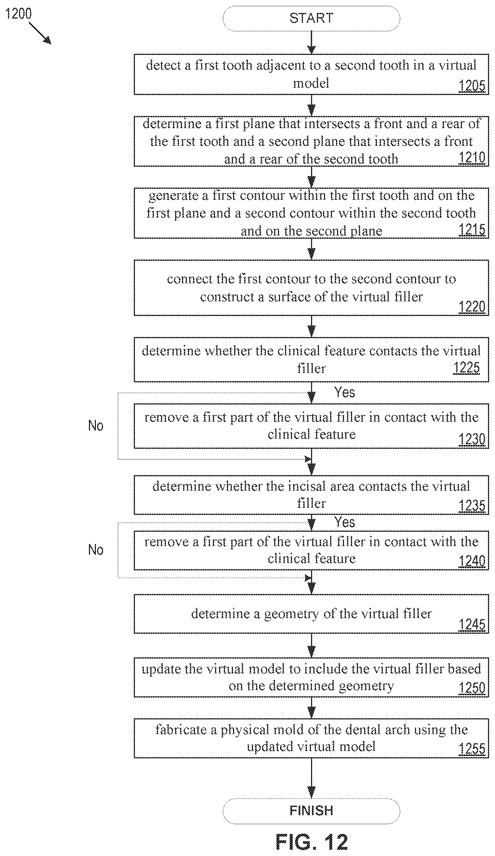 Patent US12508102 Figure 13 – Mold Fabrication using virtual fillers