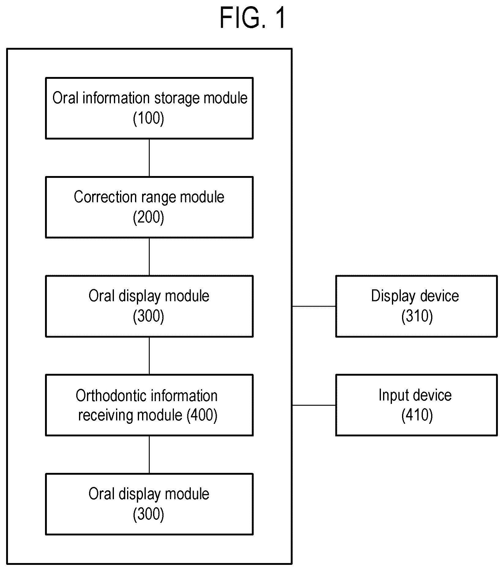Patent US12508103 Figure 1 – System for displaying orthodontic information of oral cavity
