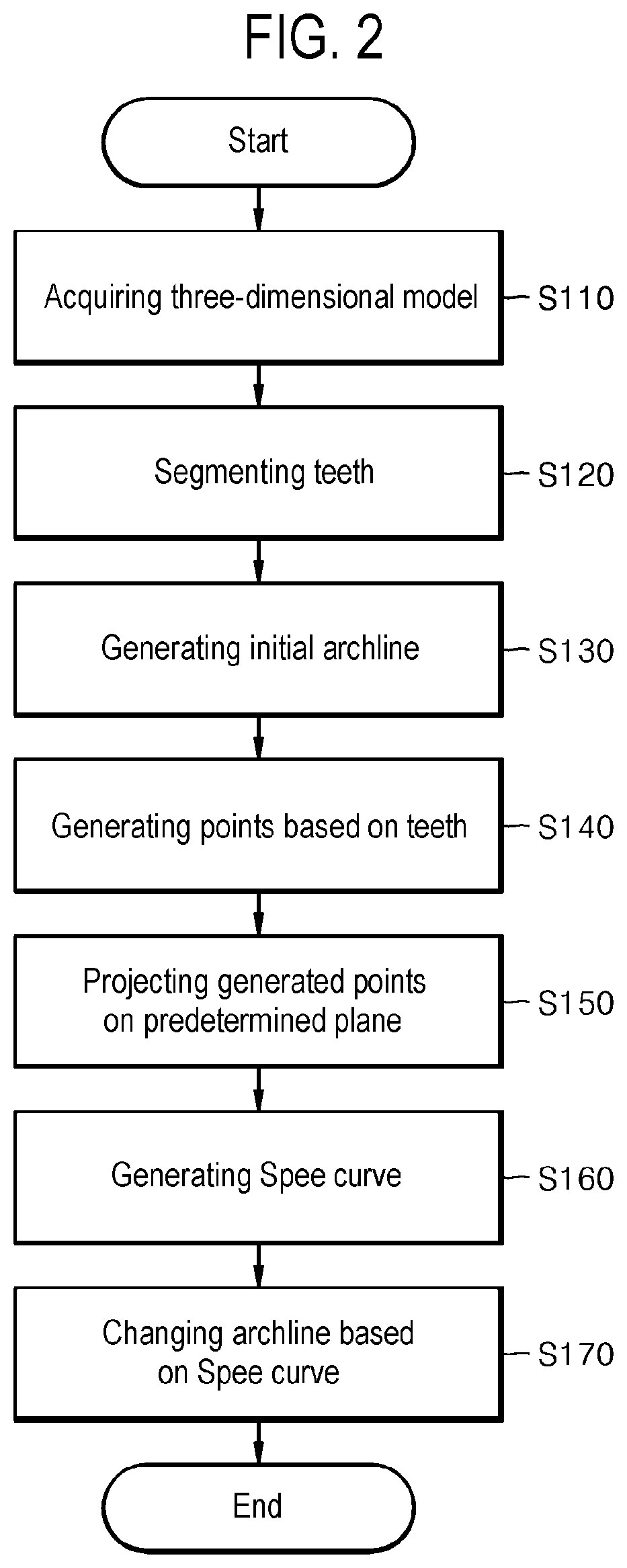 Patent US12508104 Figure 2 – Method for optimizing archline and apparatus using same