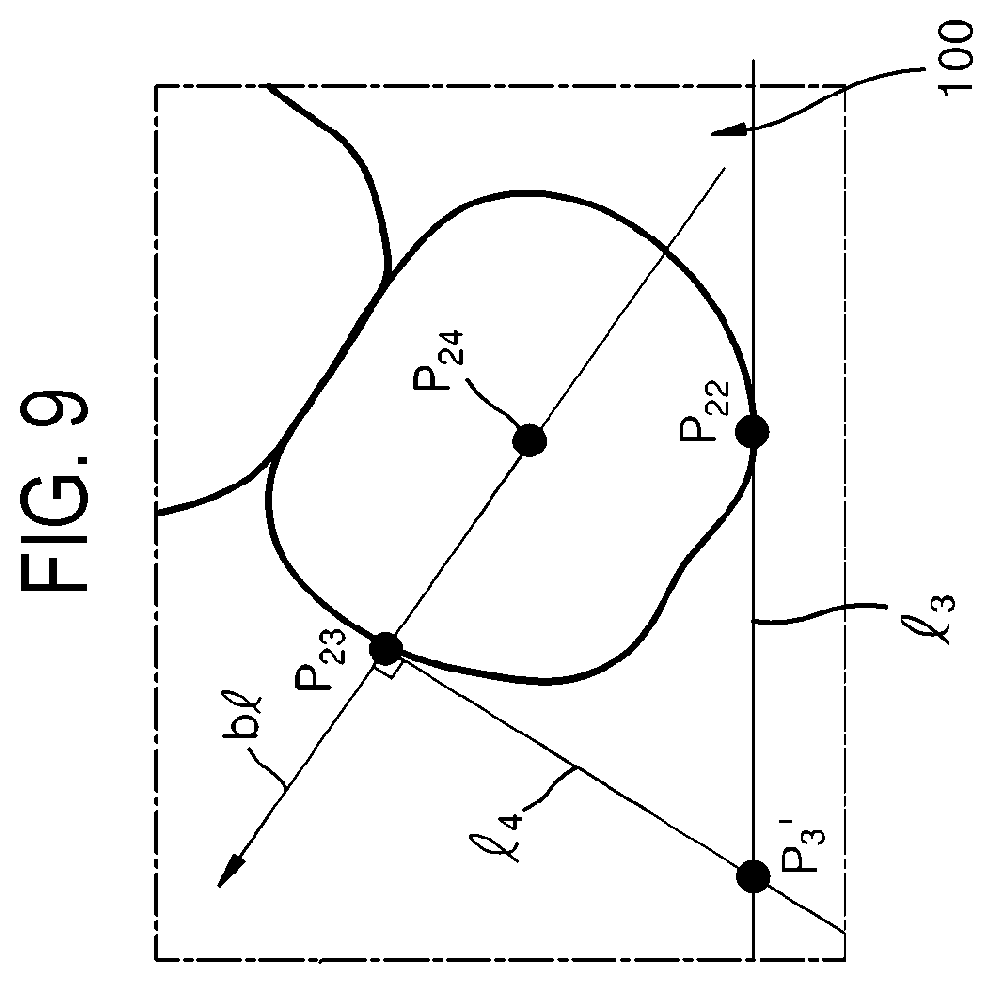 Patent US12508104 Figure 9 – Method for optimizing archline and apparatus using same