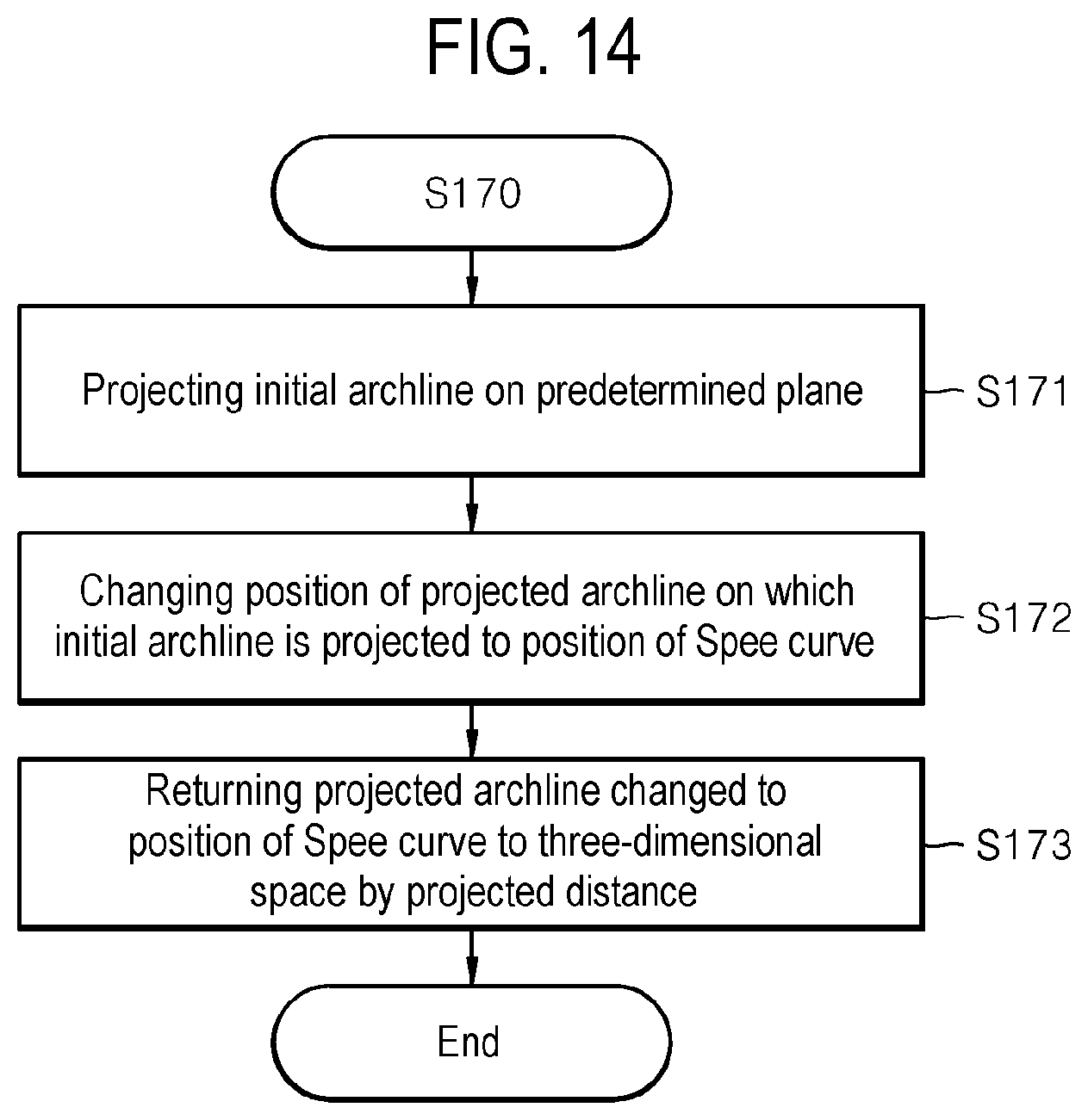 Patent US12508104 Figure 14 – Method for optimizing archline and apparatus using same