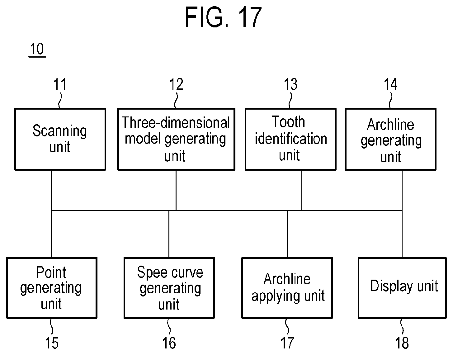 Patent US12508104 Figure 17 – Method for optimizing archline and apparatus using same