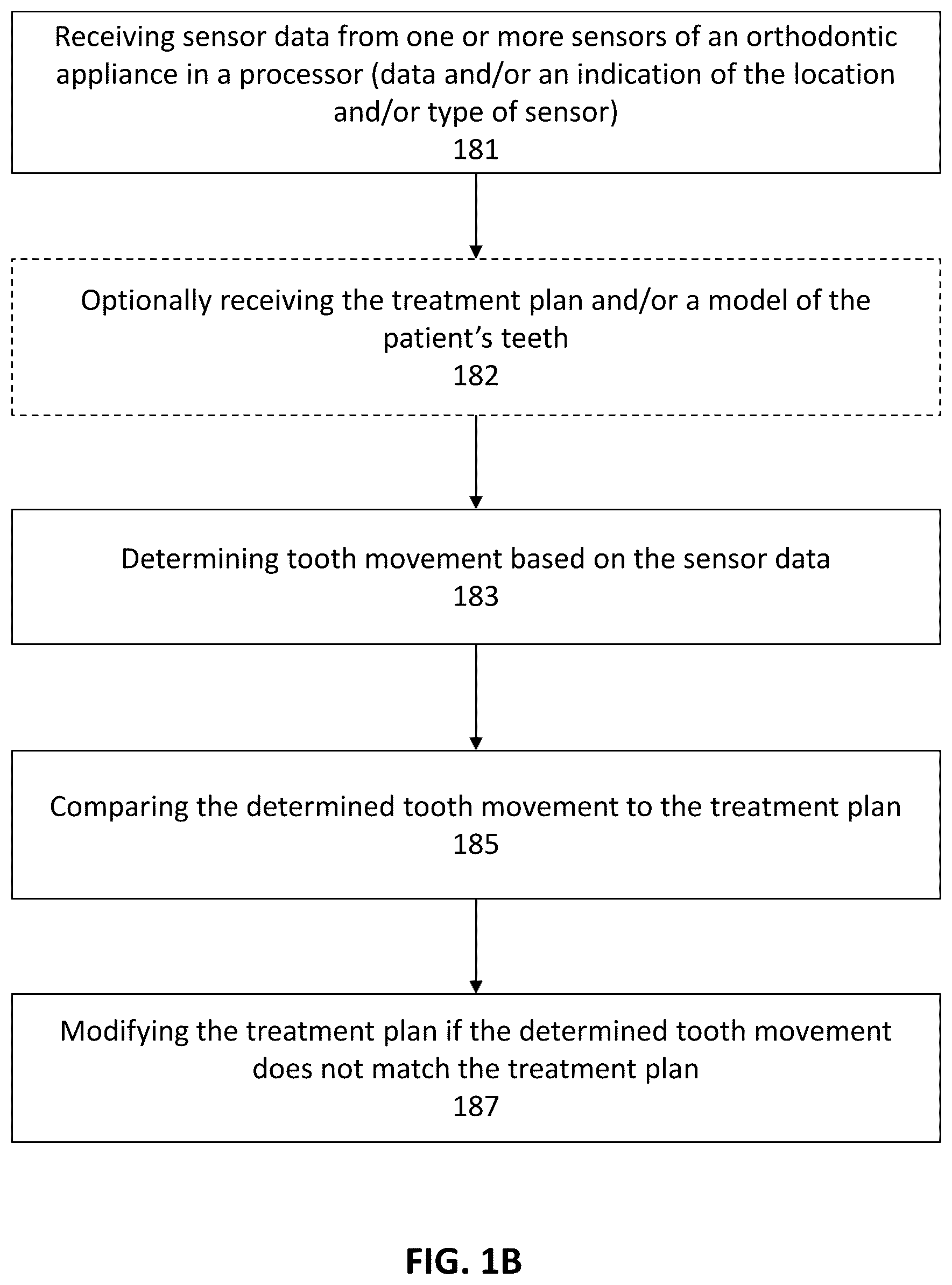 Patent US12508106 Figure 2 – Systems and methods for monitoring orthodontic treatment