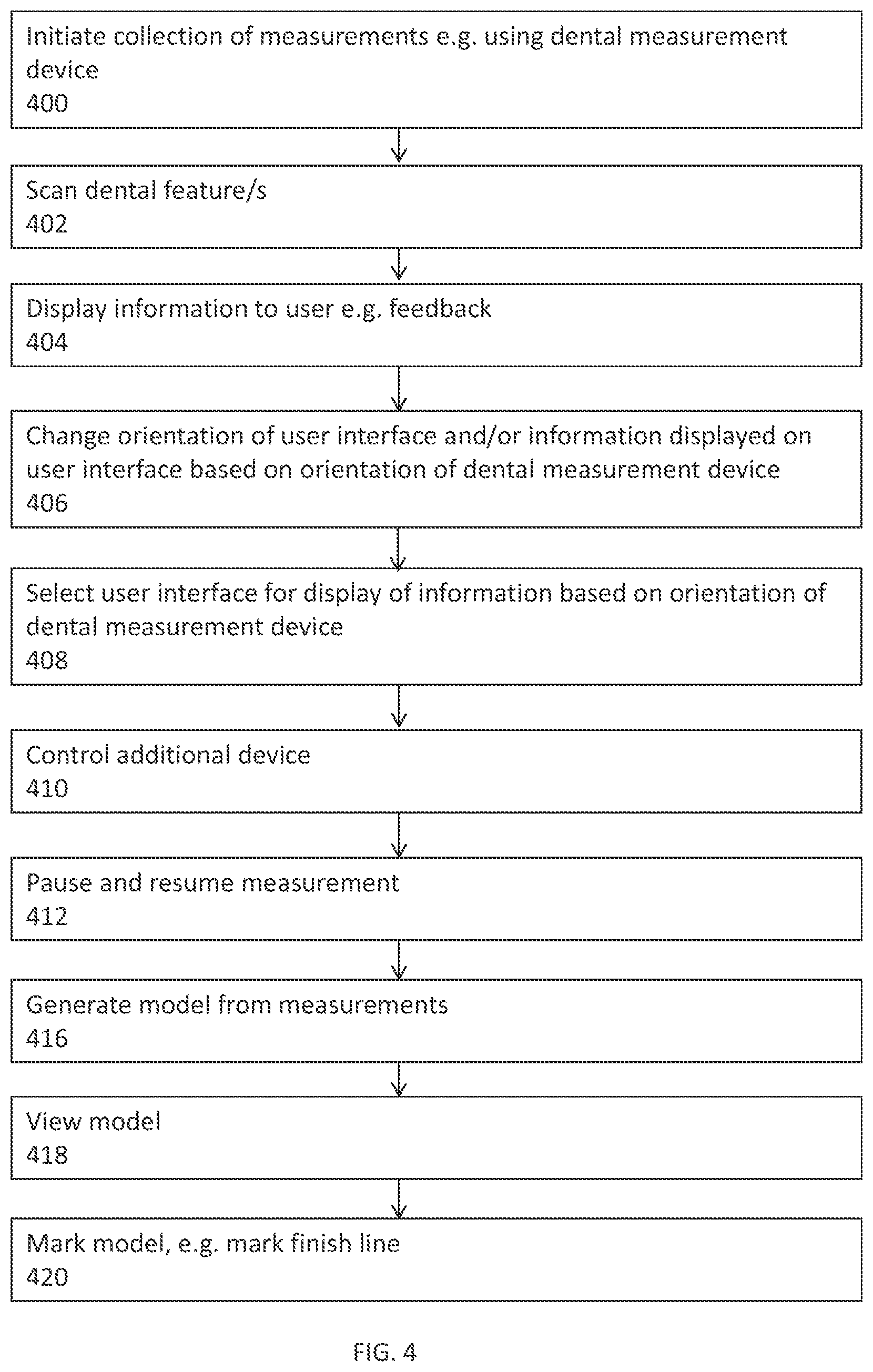 Patent US12508114 Figure 4 – User interface for a dental measurement system