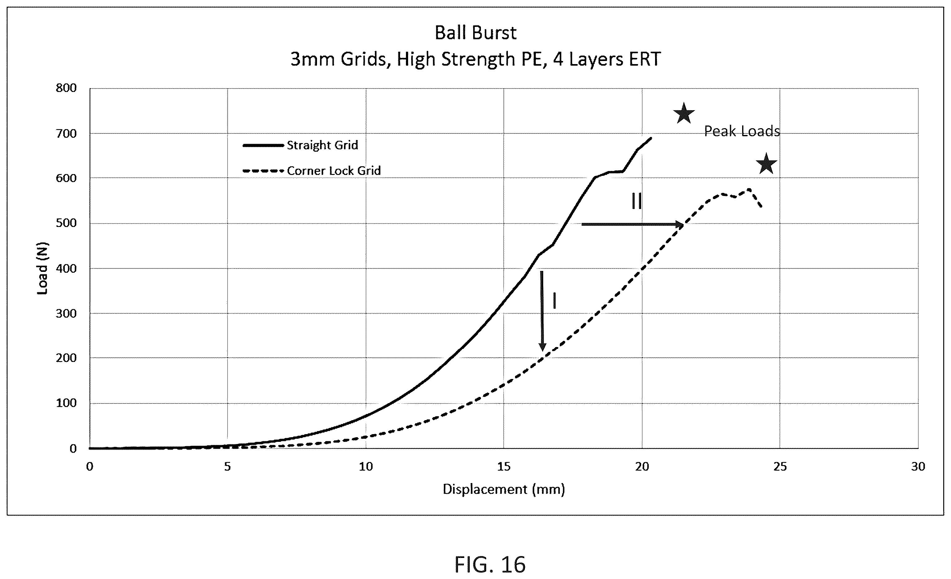 Patent US12508116 Figure 19 – Implants with corner-lock stitch patterns