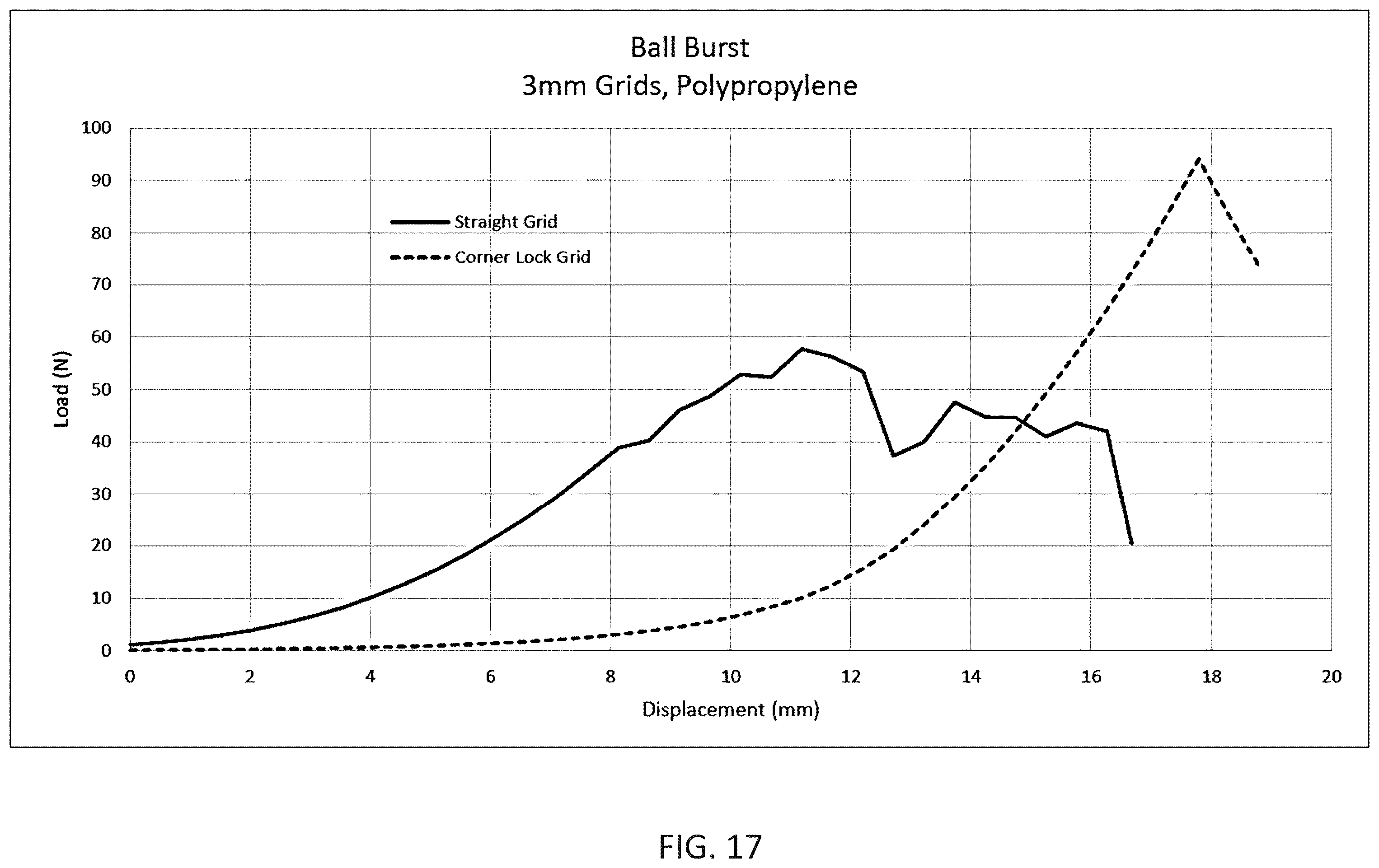 Patent US12508116 Figure 20 – Implants with corner-lock stitch patterns