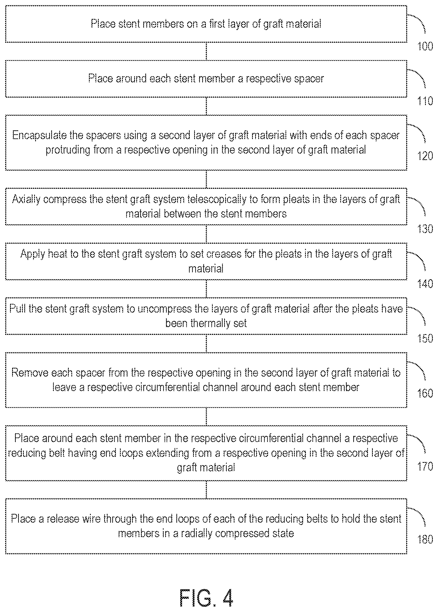 Patent US12508118 Figure 4 – Stent graft systems with restraints in channels and methods thereof