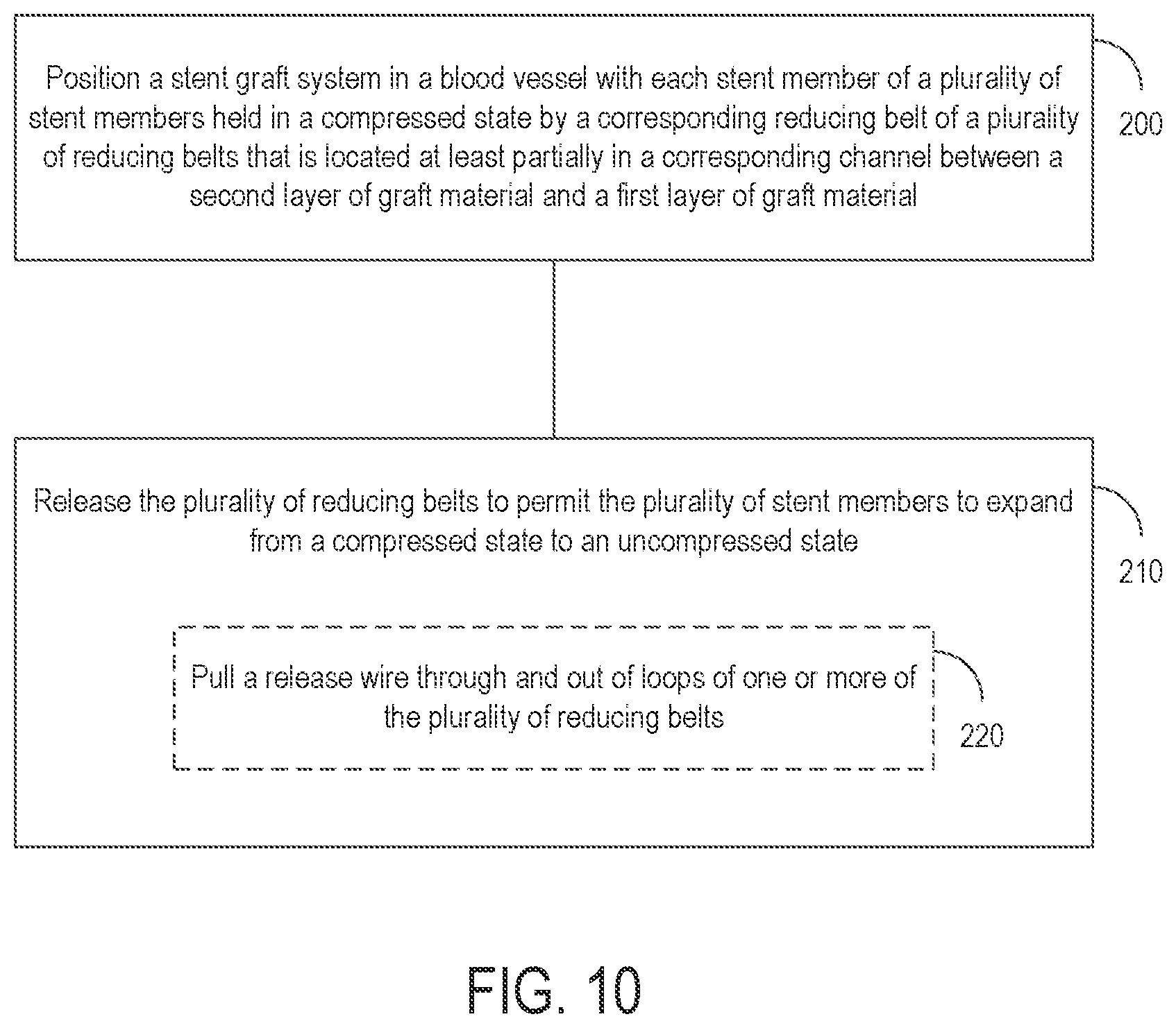 Patent US12508118 Figure 10 – Stent graft systems with restraints in channels and methods thereof