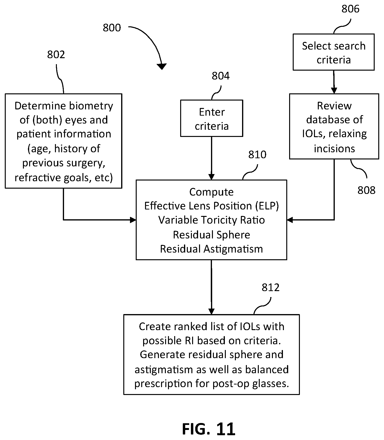 Patent US12508124 Figure 10 – Methods for selecting intraocular lenses and relaxing incisions for correcting refractive error