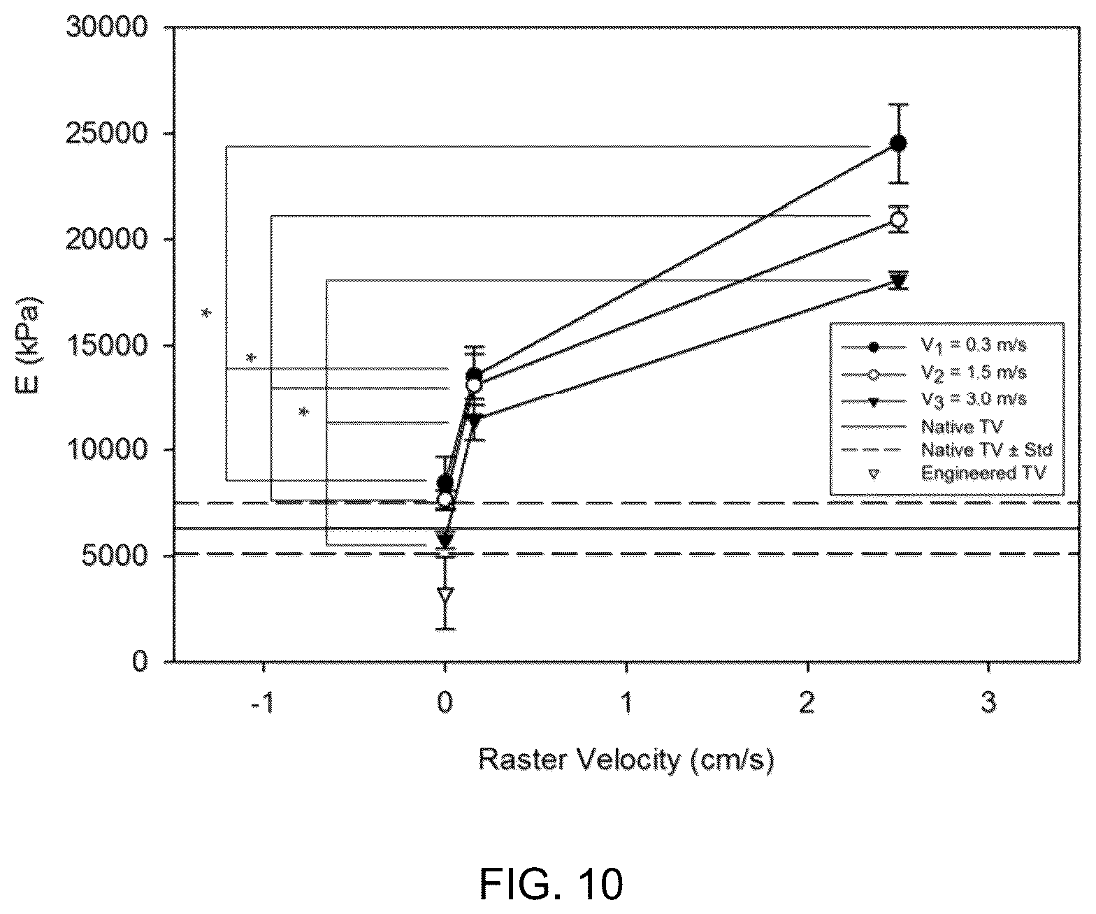 Patent US12508126 Figure 20 – Double component mandrel for electrospun stentless, multi-leaflet valve fabrication