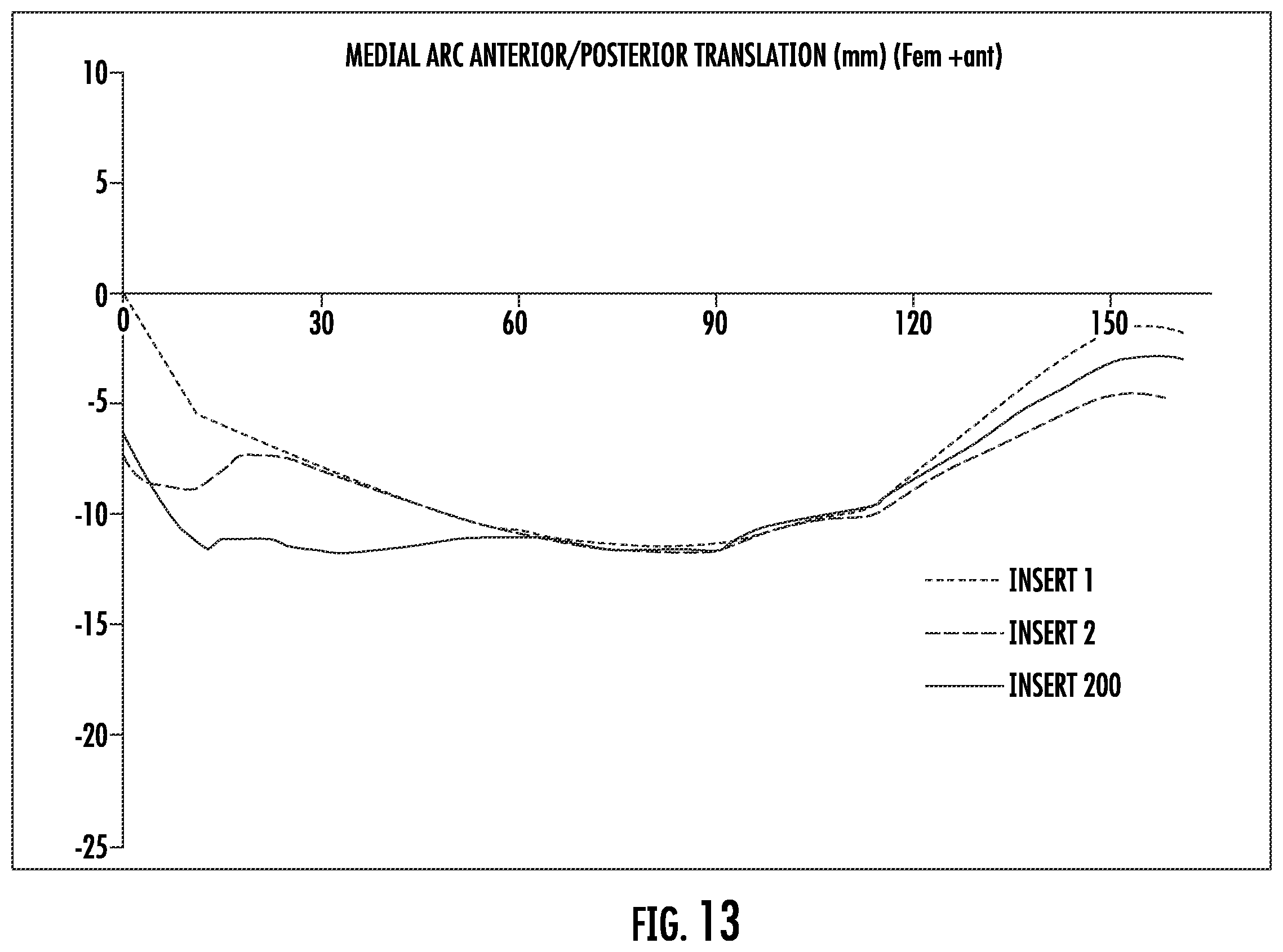 Patent US12508131 Figure 8 – Insert for use in a knee prosthesis