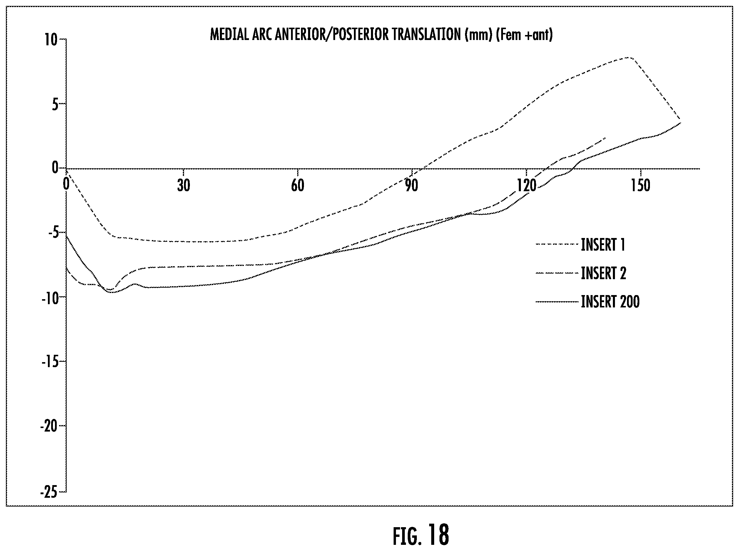 Patent US12508131 Figure 13 – Insert for use in a knee prosthesis