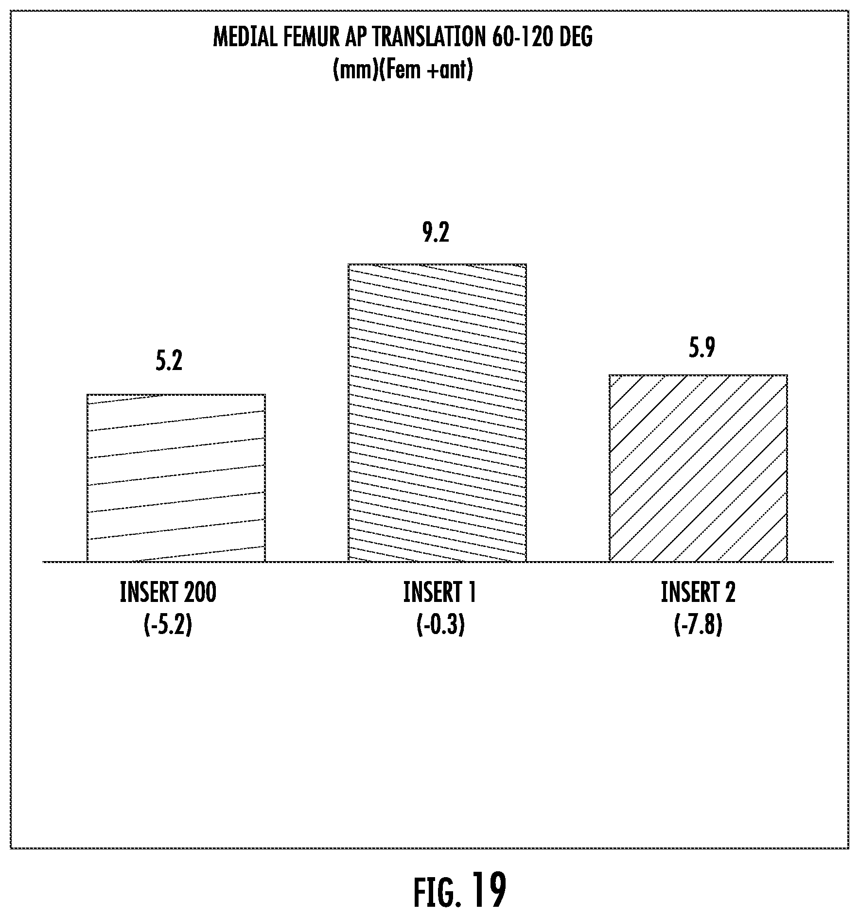 Patent US12508131 Figure 14 – Insert for use in a knee prosthesis