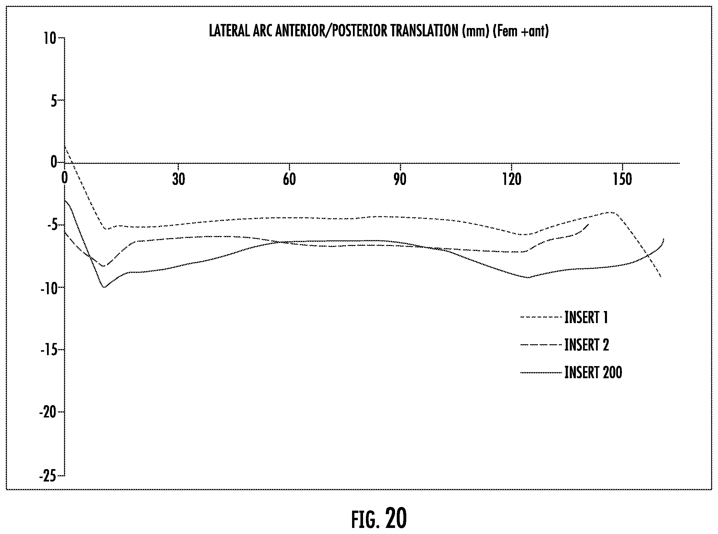 Patent US12508131 Figure 15 – Insert for use in a knee prosthesis