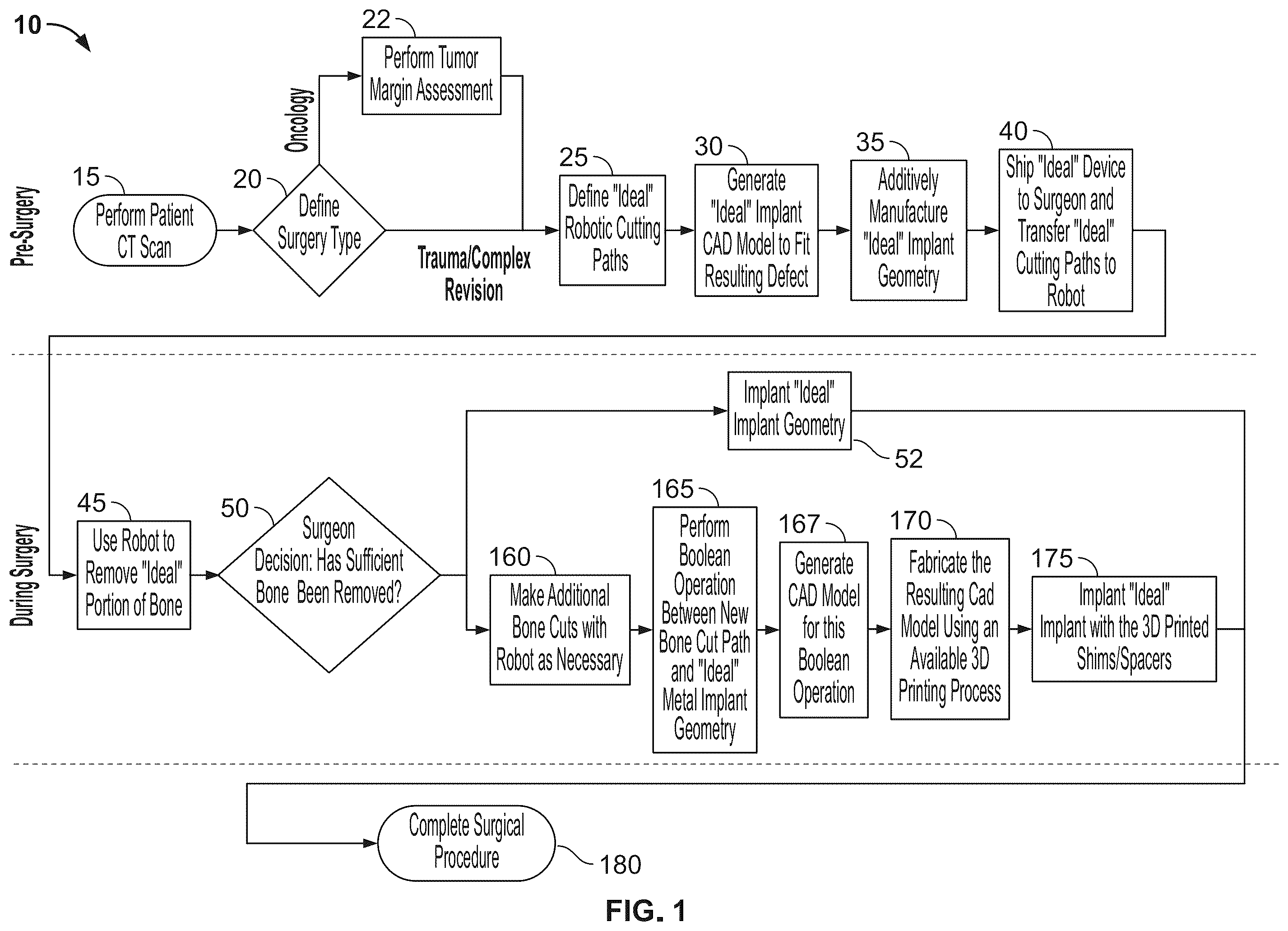Patent US12508134 Figure 1 – Augmented, just-in-time, patient-specific implant manufacture