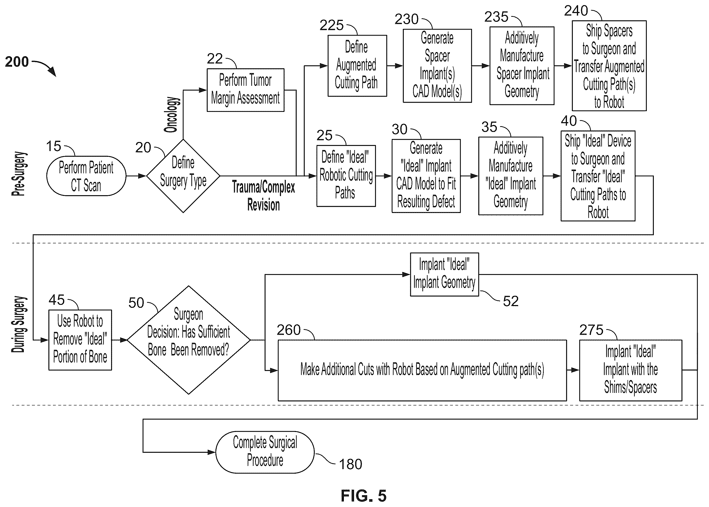 Patent US12508134 Figure 4 – Augmented, just-in-time, patient-specific implant manufacture
