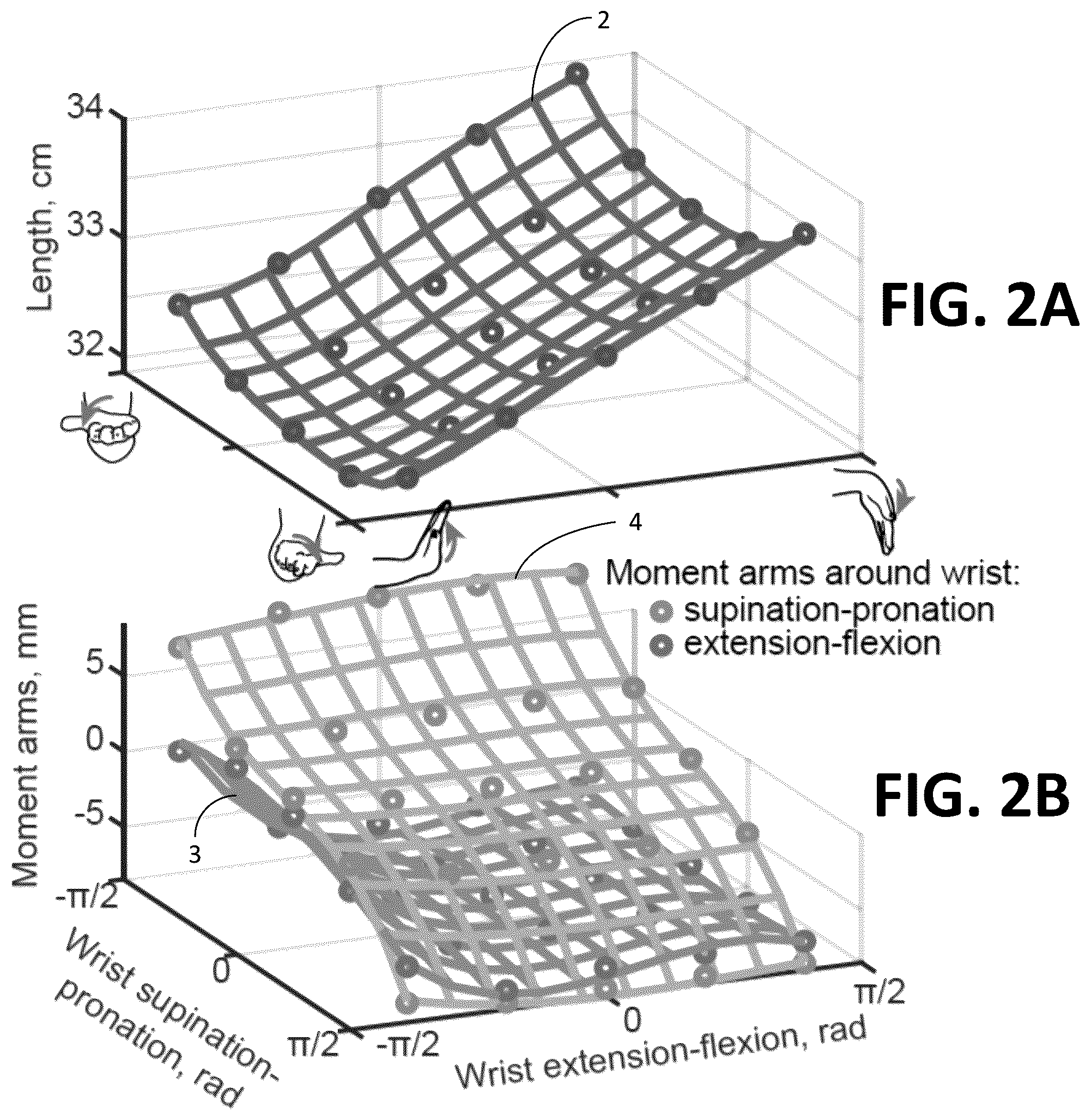Patent US12508138 Figure 2 – Systems and methods for approximating musculoskeletal dynamics