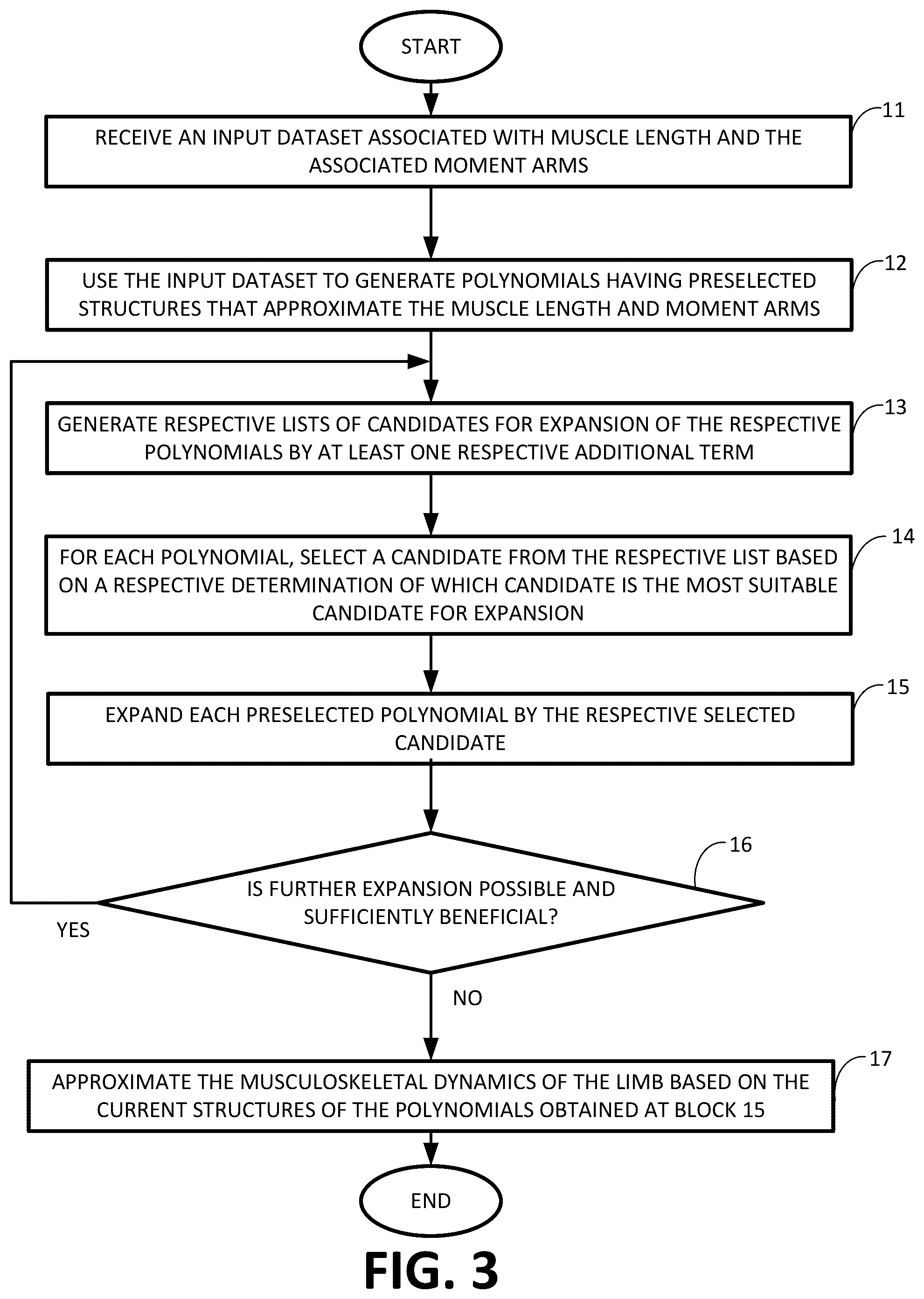 Patent US12508138 Figure 3 – Systems and methods for approximating musculoskeletal dynamics