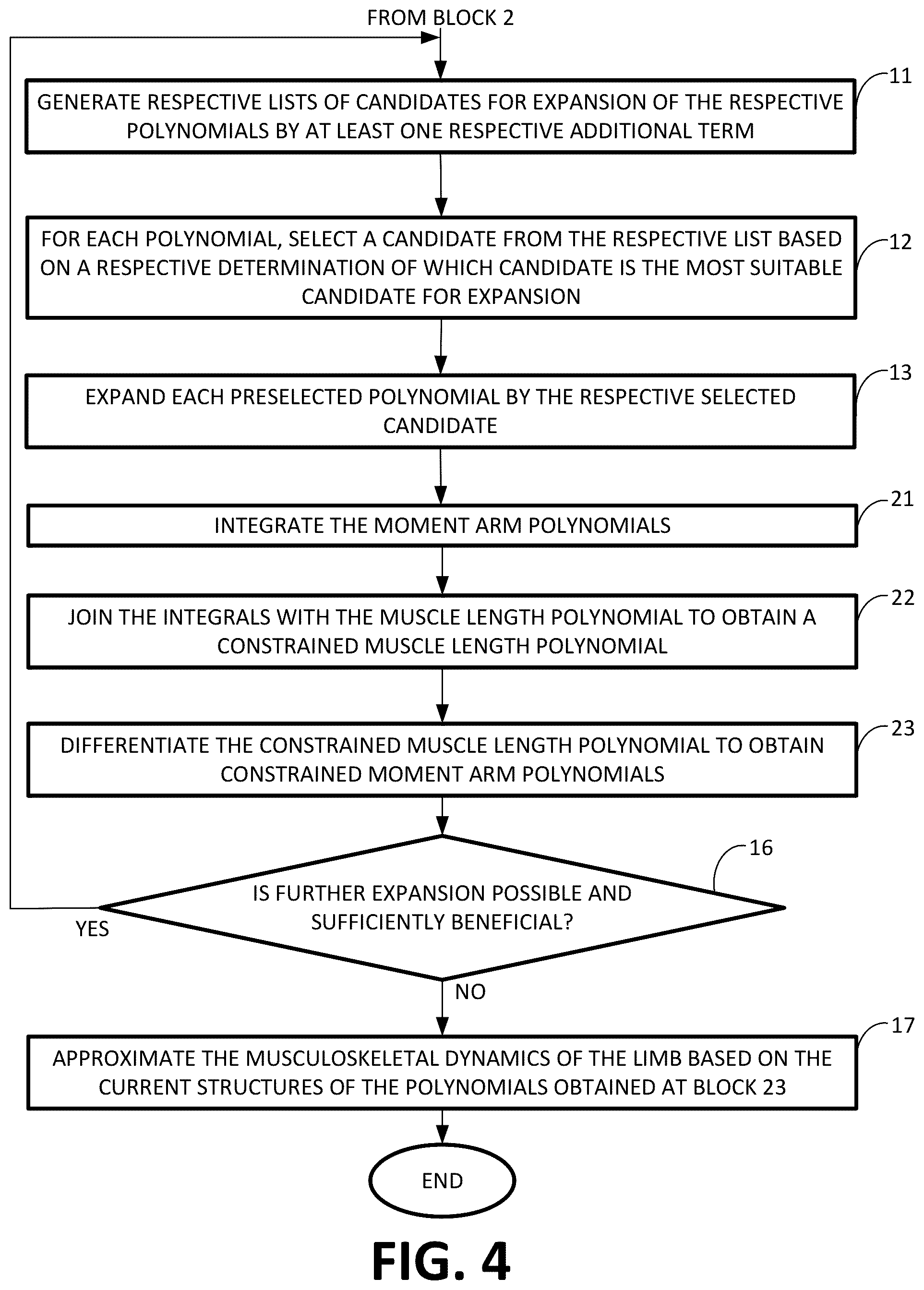 Patent US12508138 Figure 4 – Systems and methods for approximating musculoskeletal dynamics