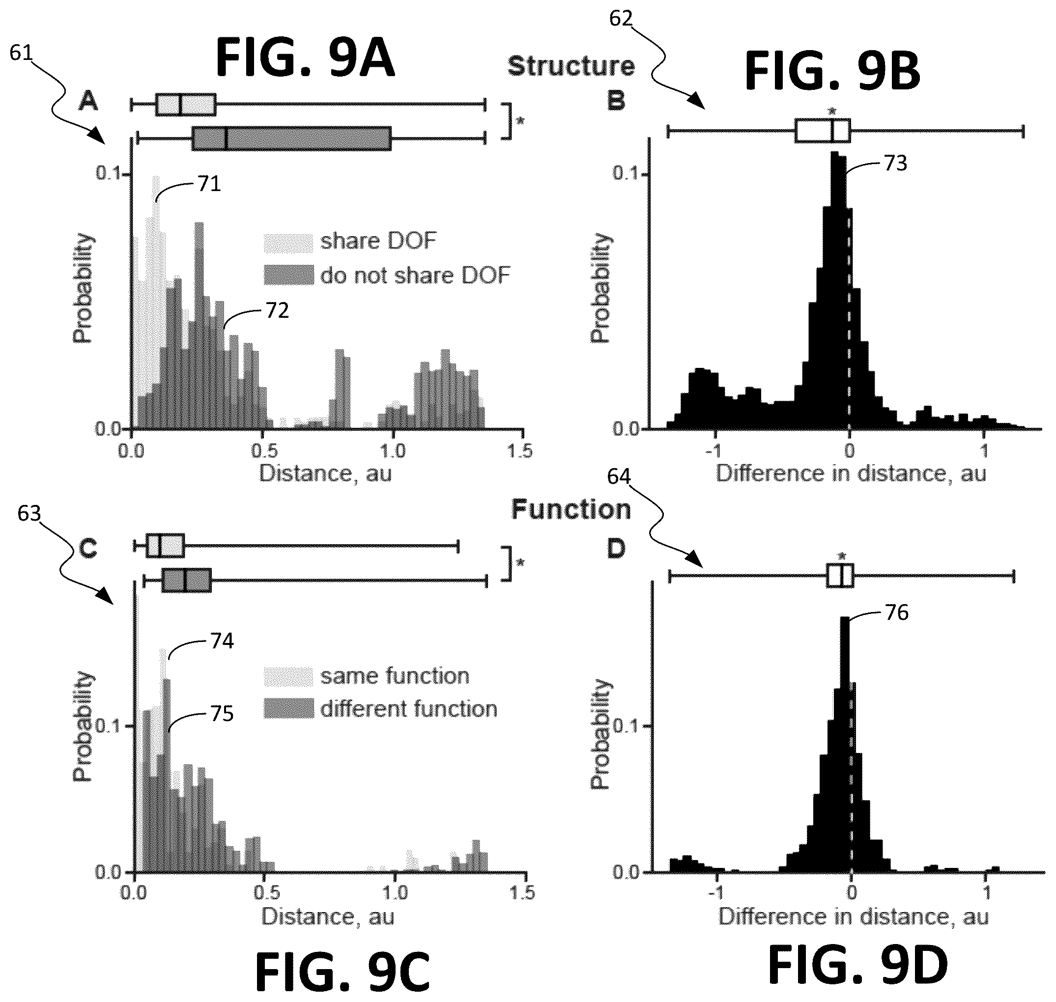 Patent US12508138 Figure 9 – Systems and methods for approximating musculoskeletal dynamics
