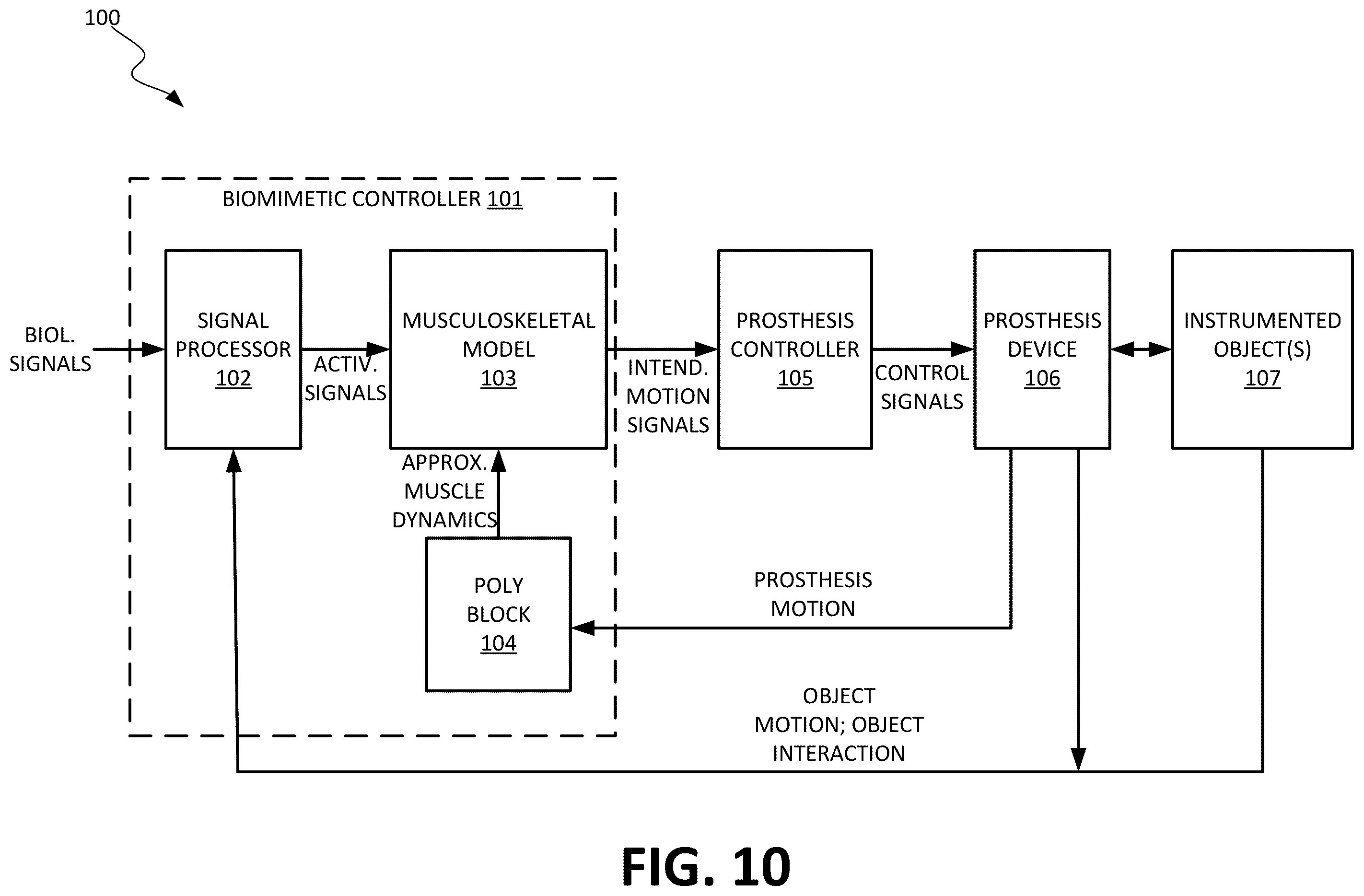 Patent US12508138 Figure 10 – Systems and methods for approximating musculoskeletal dynamics