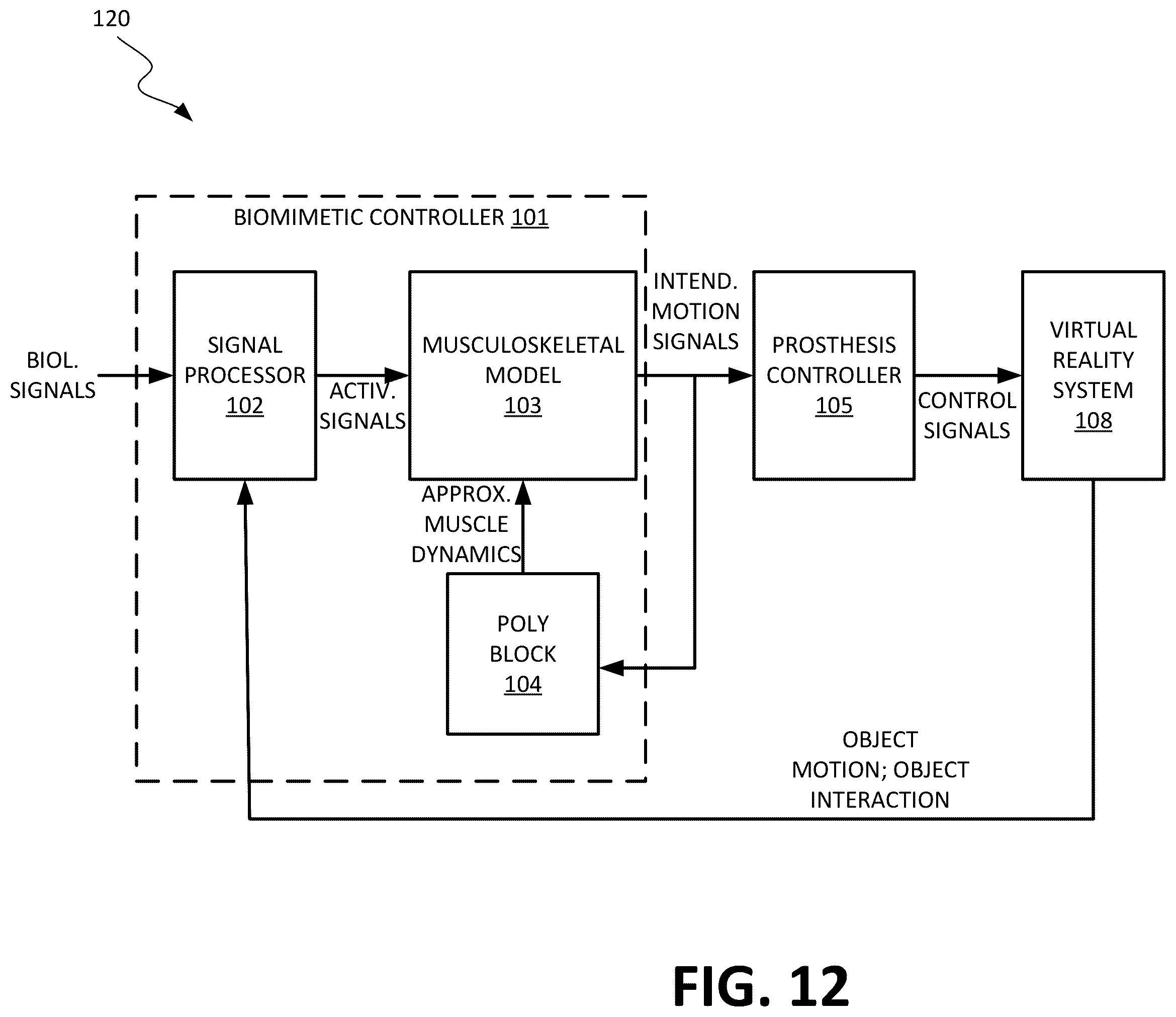 Patent US12508138 Figure 12 – Systems and methods for approximating musculoskeletal dynamics