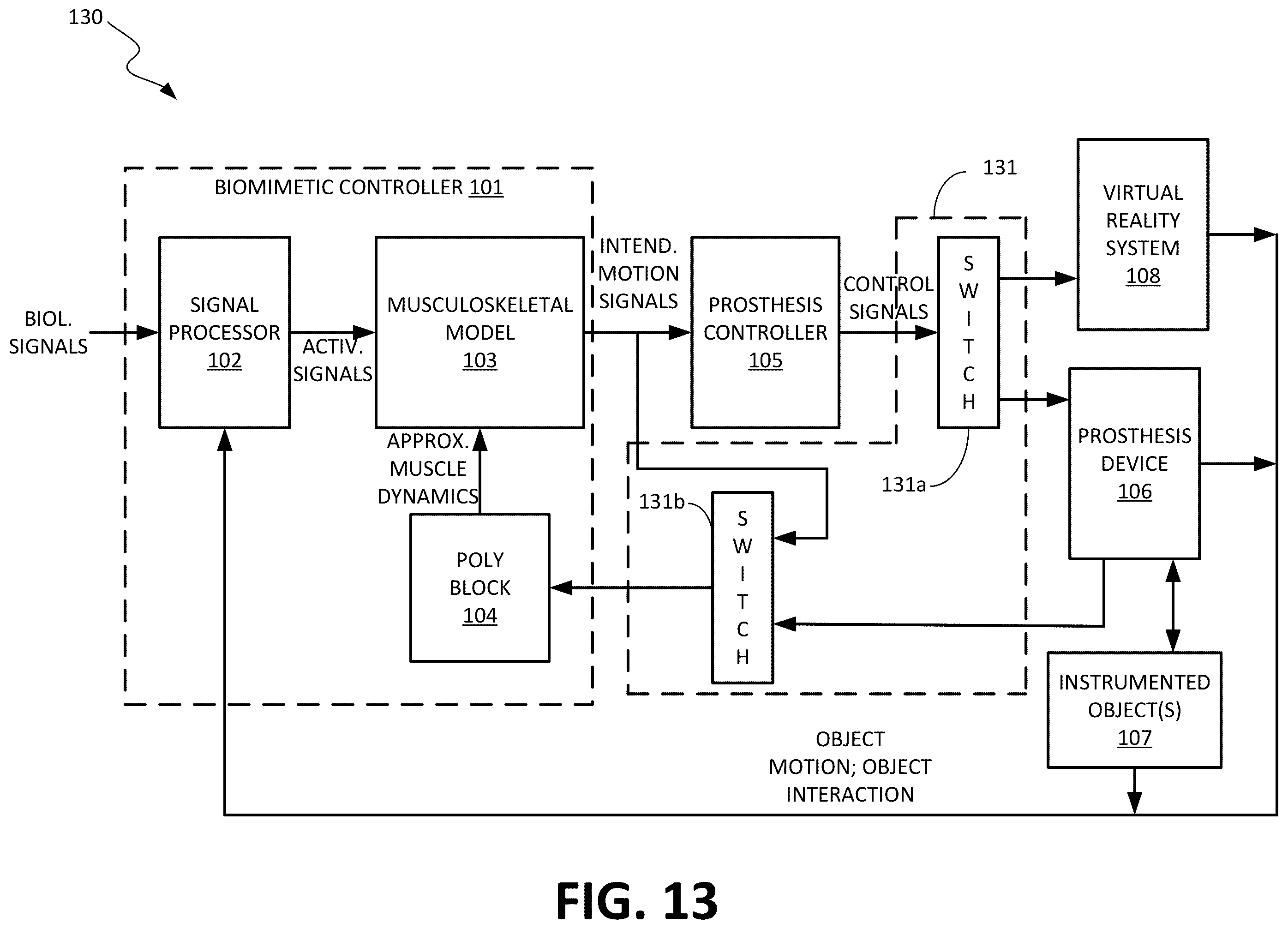 Patent US12508138 Figure 13 – Systems and methods for approximating musculoskeletal dynamics