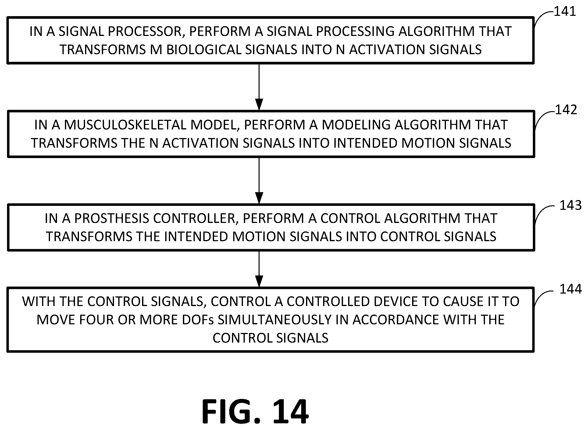 Patent US12508138 Figure 14 – Systems and methods for approximating musculoskeletal dynamics