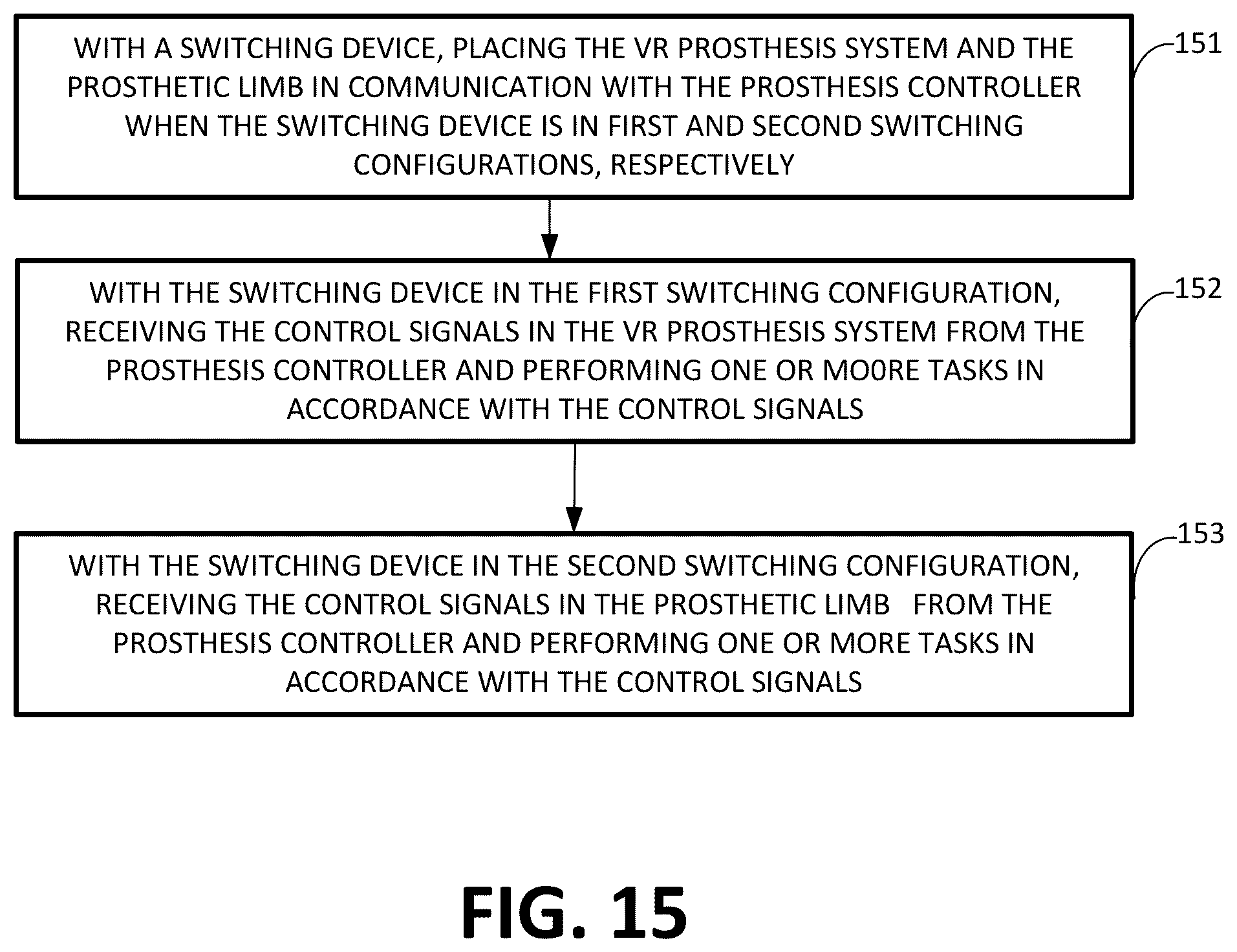 Patent US12508138 Figure 15 – Systems and methods for approximating musculoskeletal dynamics