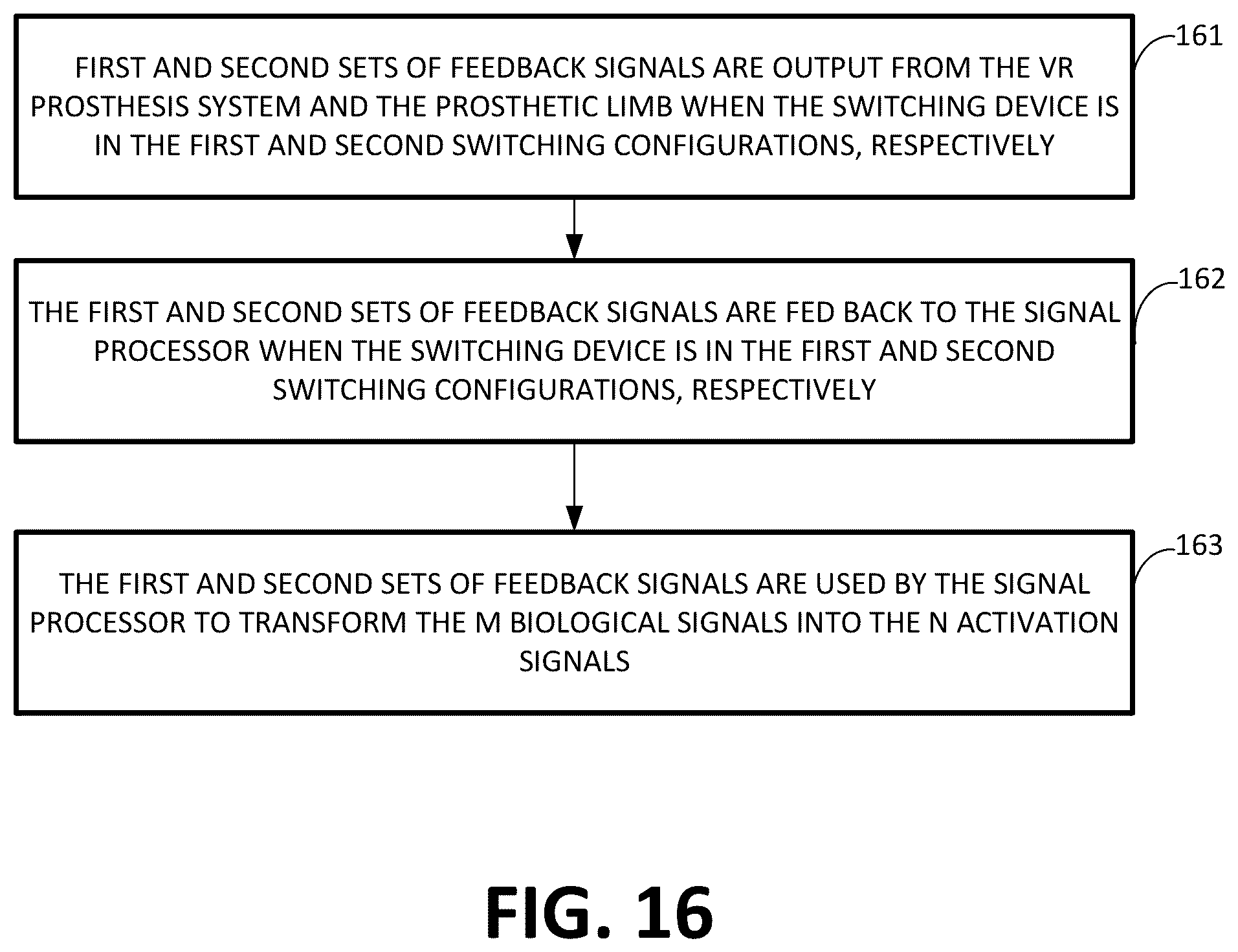 Patent US12508138 Figure 16 – Systems and methods for approximating musculoskeletal dynamics