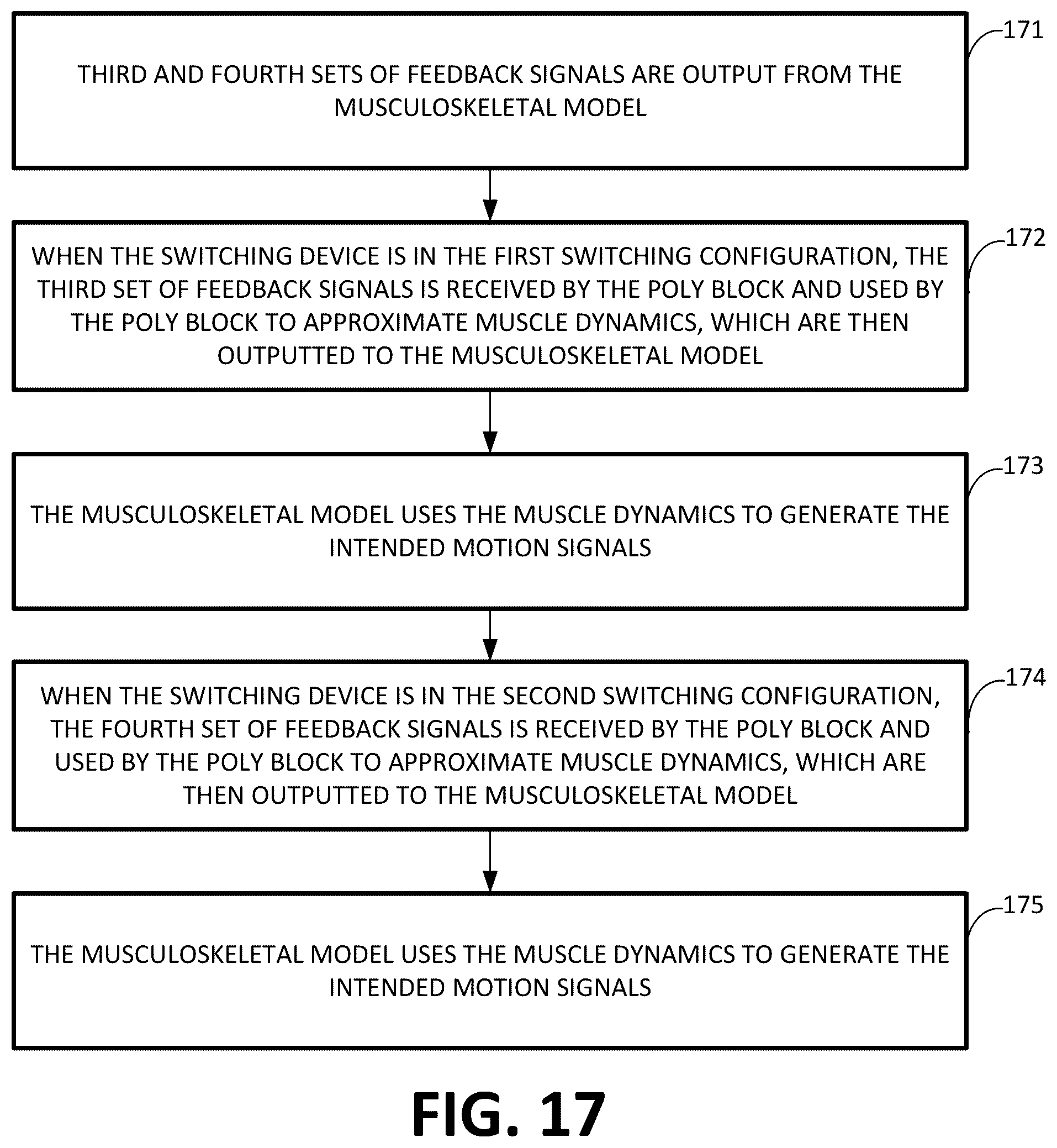Patent US12508138 Figure 17 – Systems and methods for approximating musculoskeletal dynamics