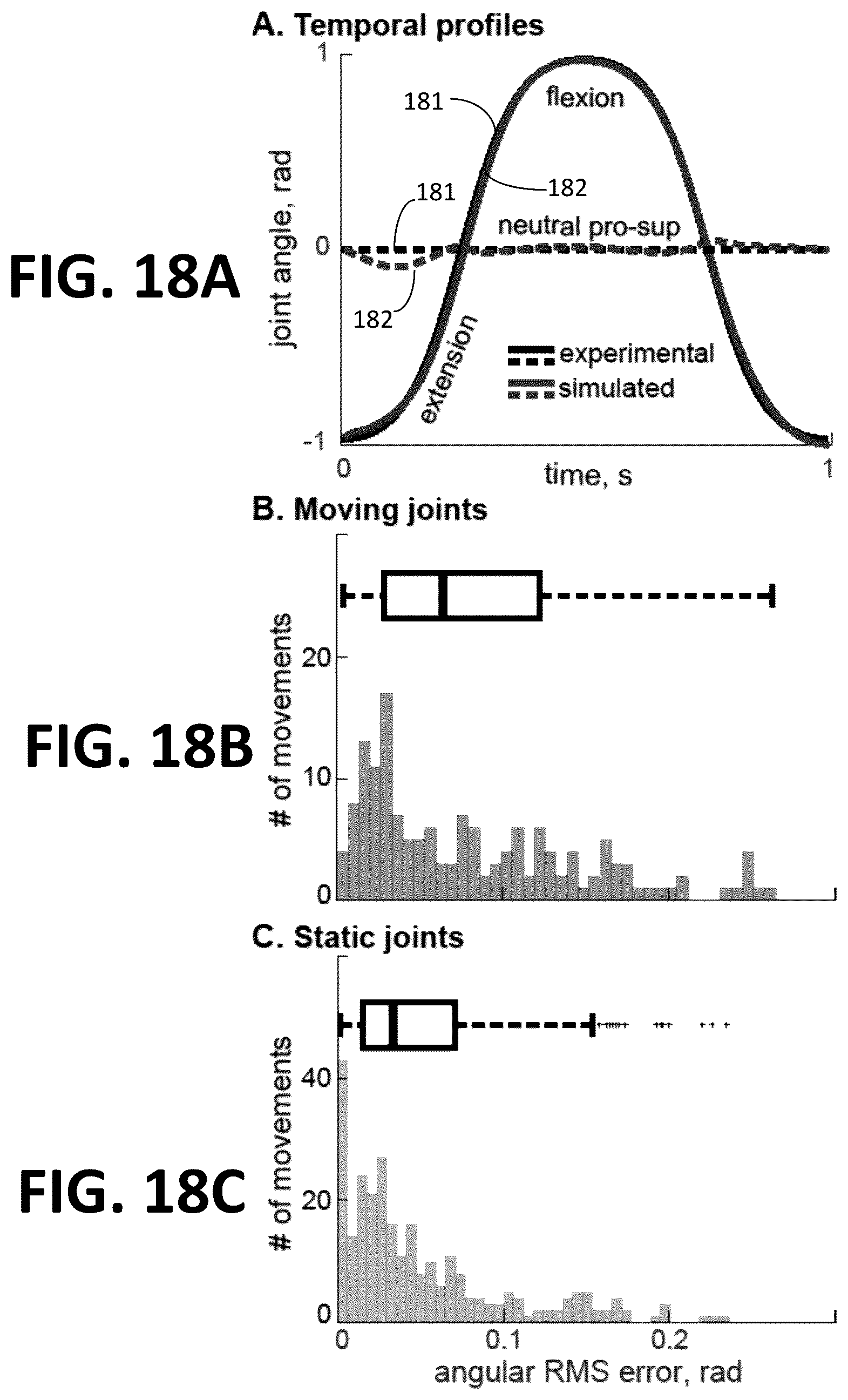 Patent US12508138 Figure 18 – Systems and methods for approximating musculoskeletal dynamics