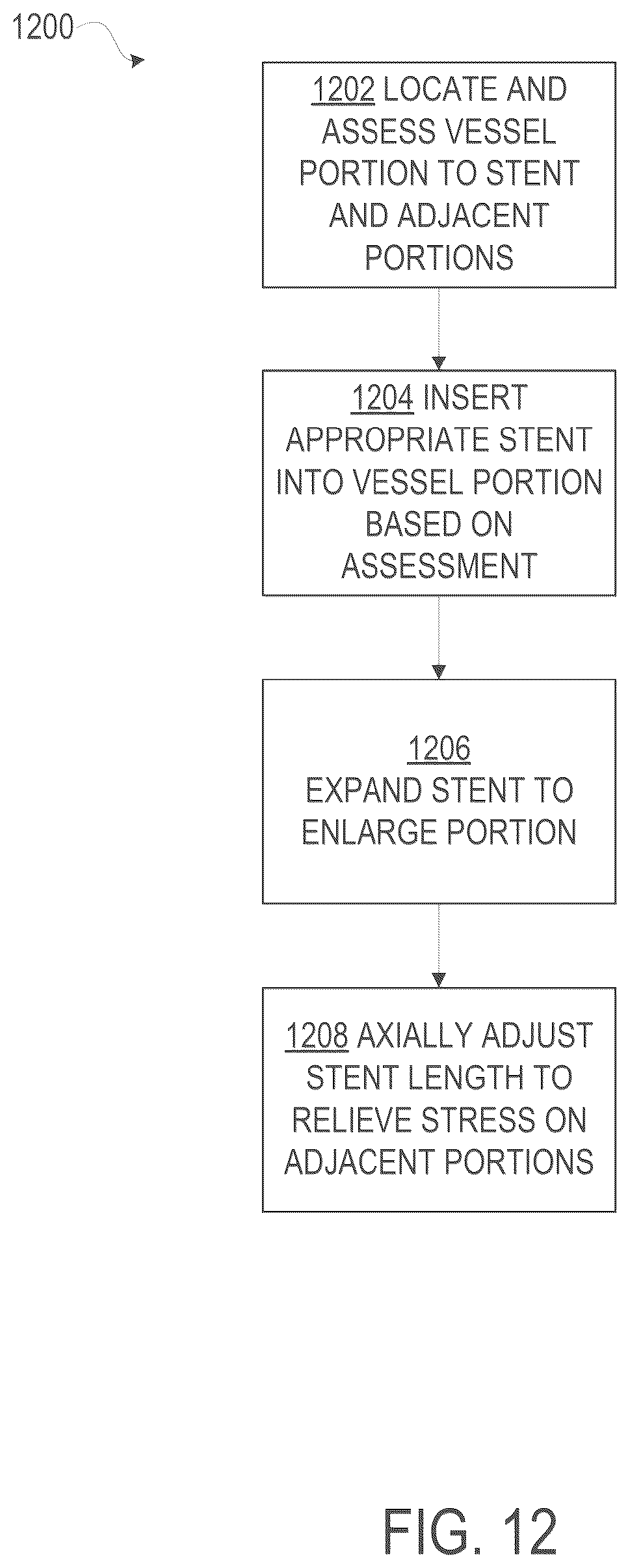 Patent US12508139 Figure 9 – Auxetic stents for managing venous stenosis
