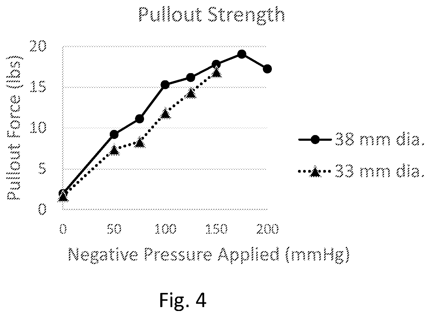 Patent US12508151 Figure 4 – Devices and methods for anchoring a sheath in a tissue cavity