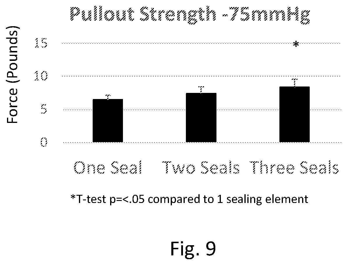 Patent US12508151 Figure 9 – Devices and methods for anchoring a sheath in a tissue cavity