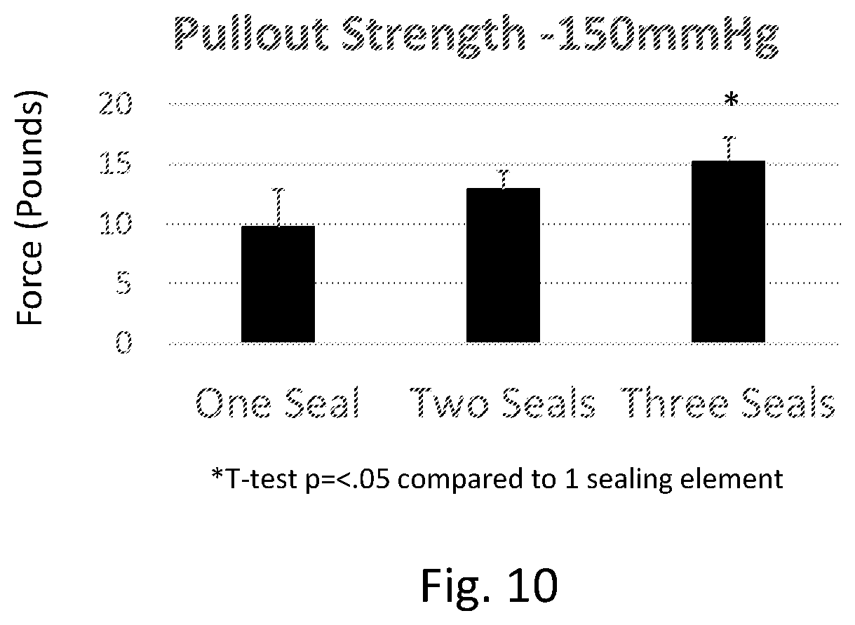 Patent US12508151 Figure 10 – Devices and methods for anchoring a sheath in a tissue cavity
