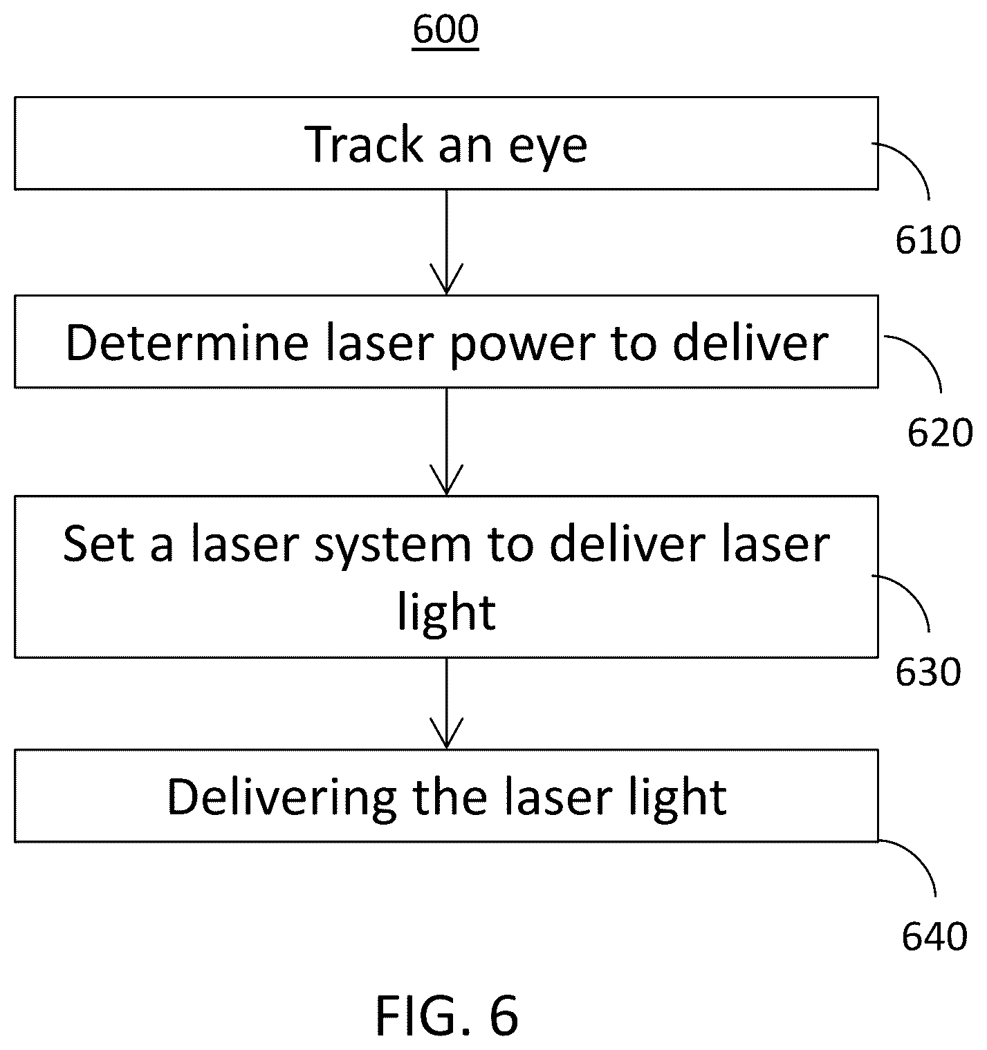 Patent US12508162 Figure 6 – Laser systems and methods for alteration of eye color