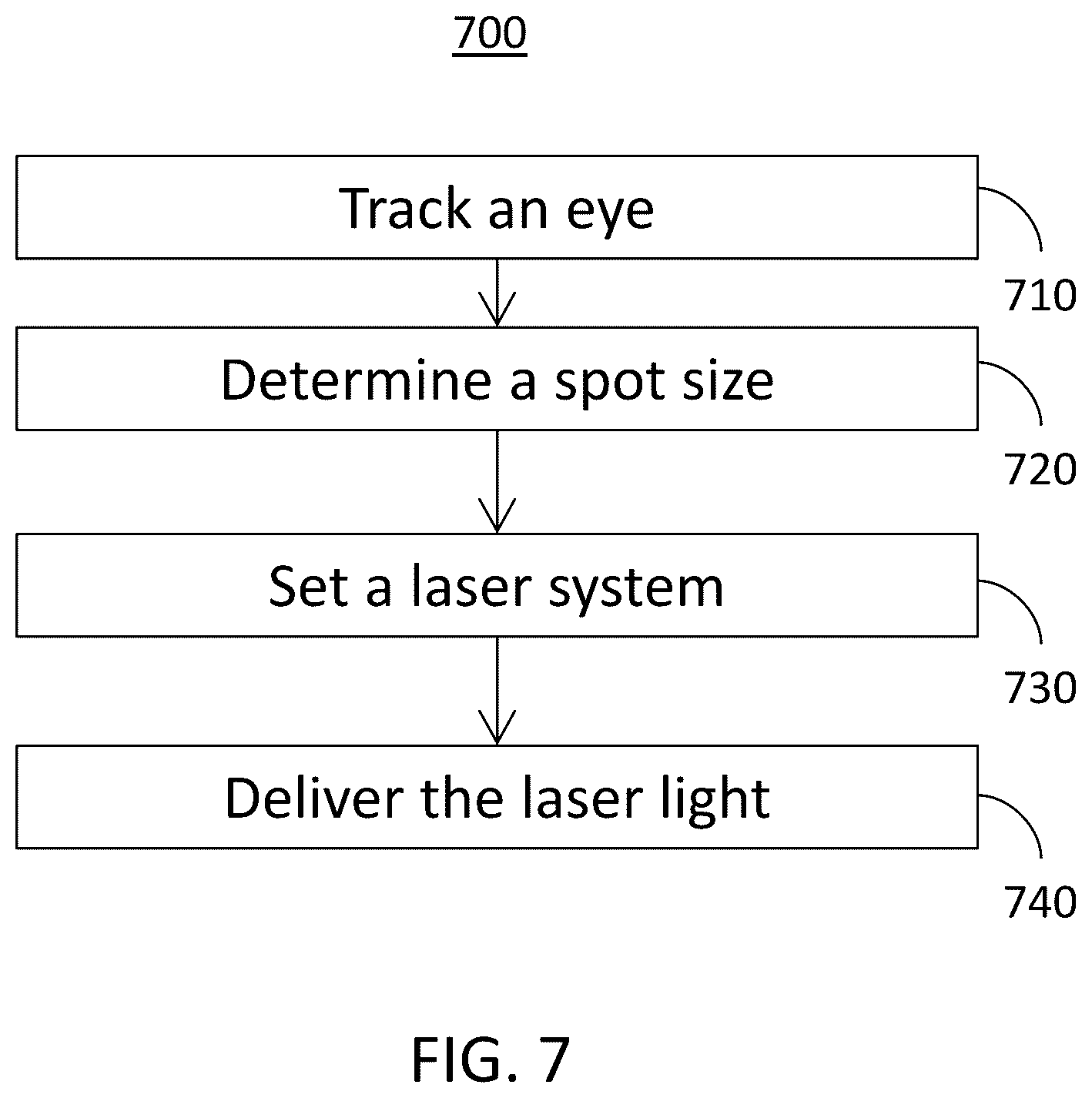 Patent US12508162 Figure 7 – Laser systems and methods for alteration of eye color