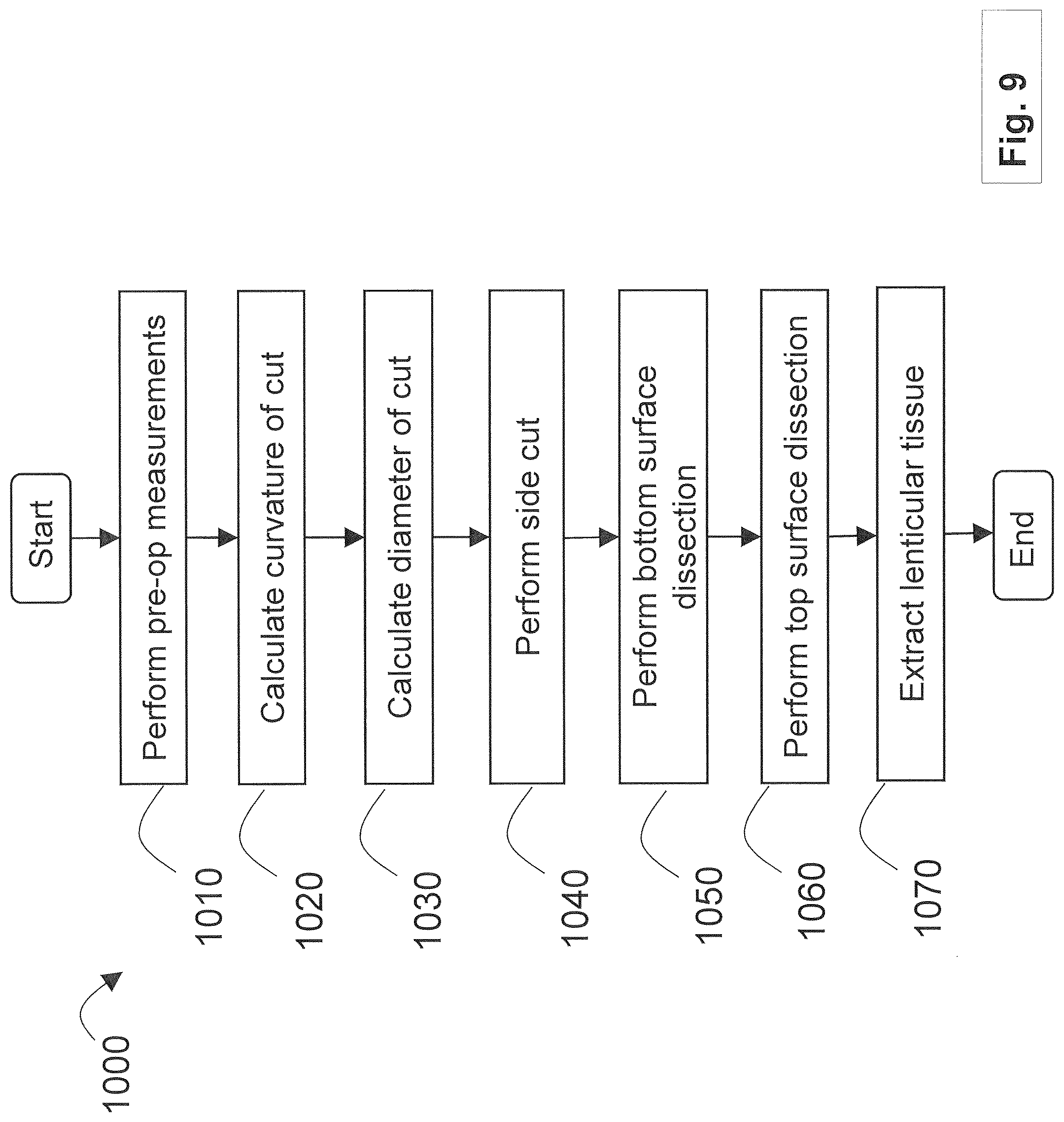 Patent US12508163 Figure 9 – Systems and methods for lenticular laser incision