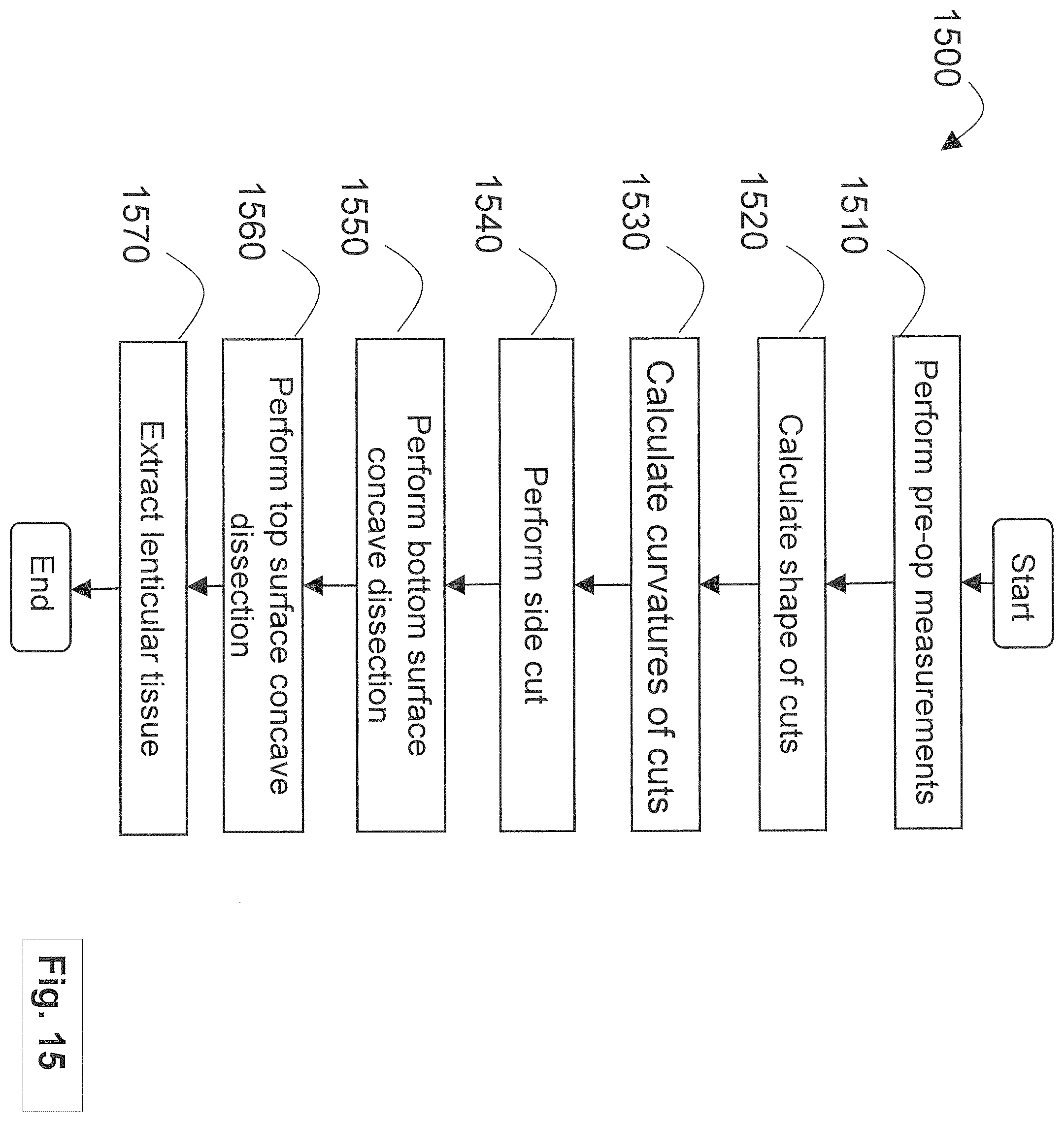 Patent US12508163 Figure 15 – Systems and methods for lenticular laser incision