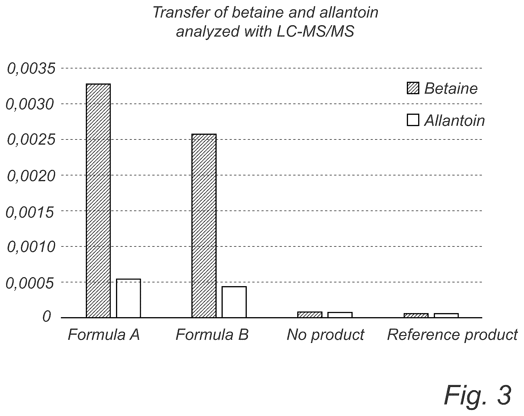 Patent US12508176 Figure 3 – Sanitary article comprising a water-soluble dry coating comprising skin beneficial additives
